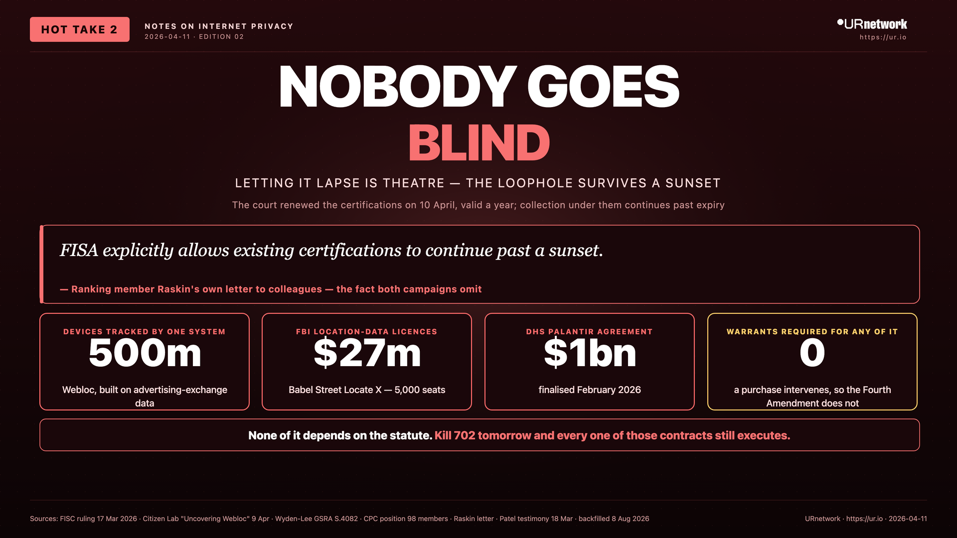 Letting It Lapse Is Theatre, Not Reform