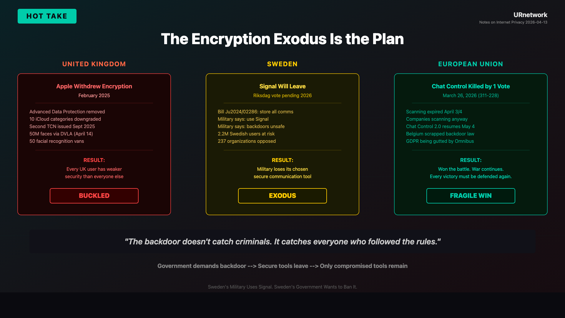 The Encryption Exodus Is the Plan