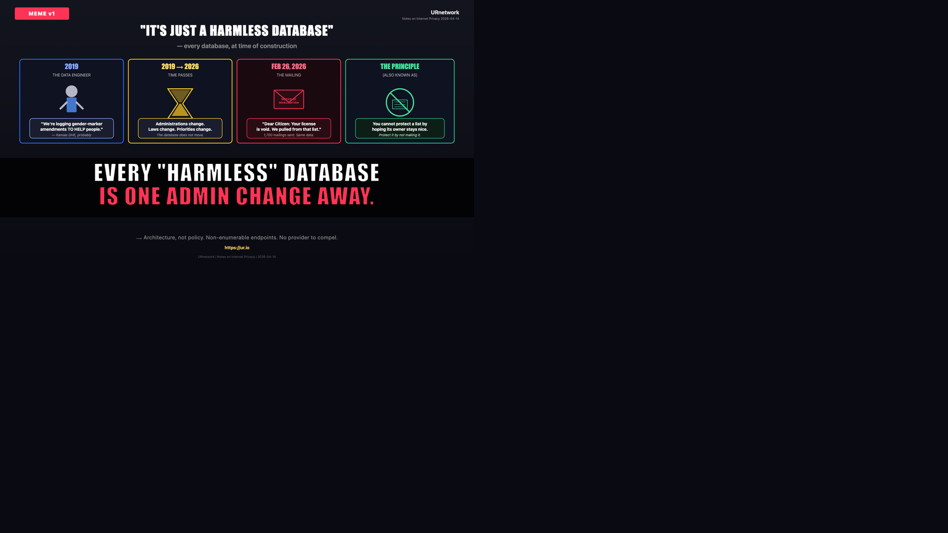 Comic: Every Database Is a Weapon Awaiting New Ownership