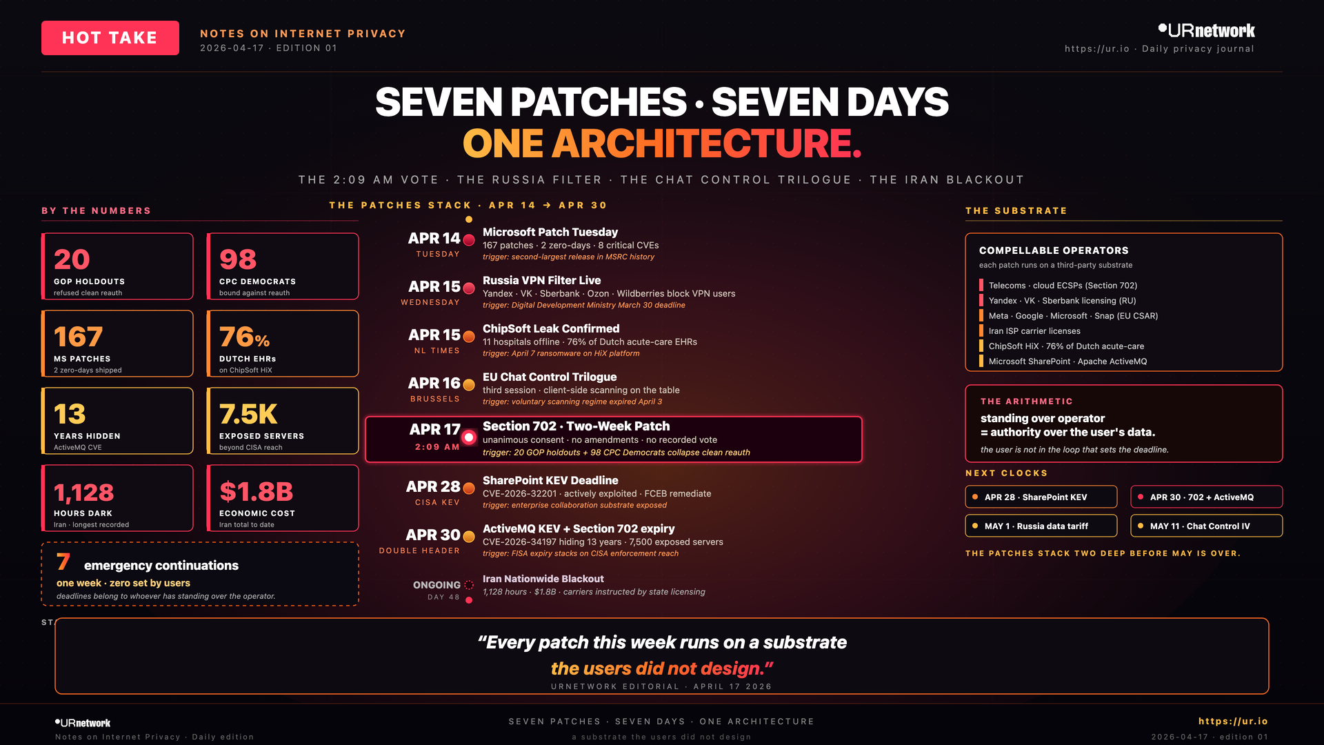 Seven Patches in Seven Days, One Architecture