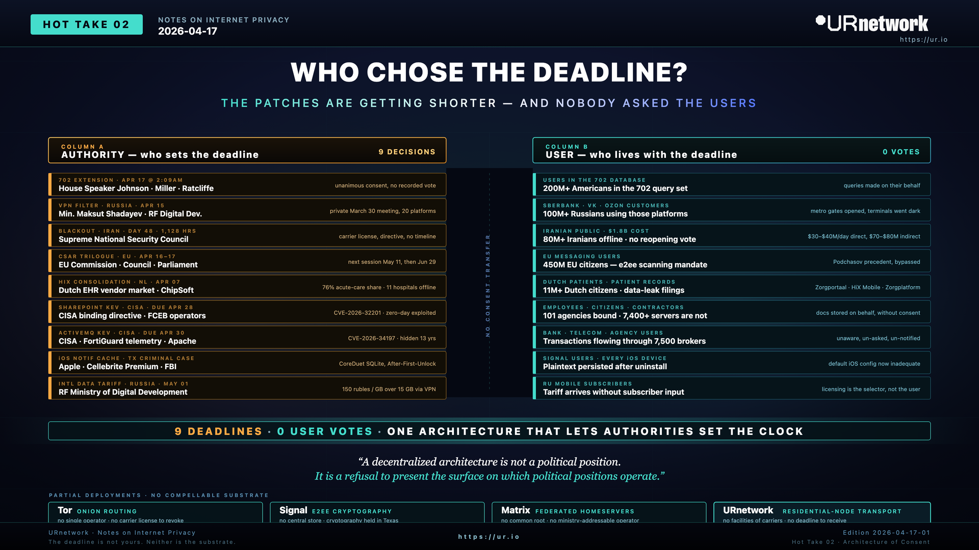 The Patches Are Getting Shorter Because the Users Never Agreed To the Infrastructure