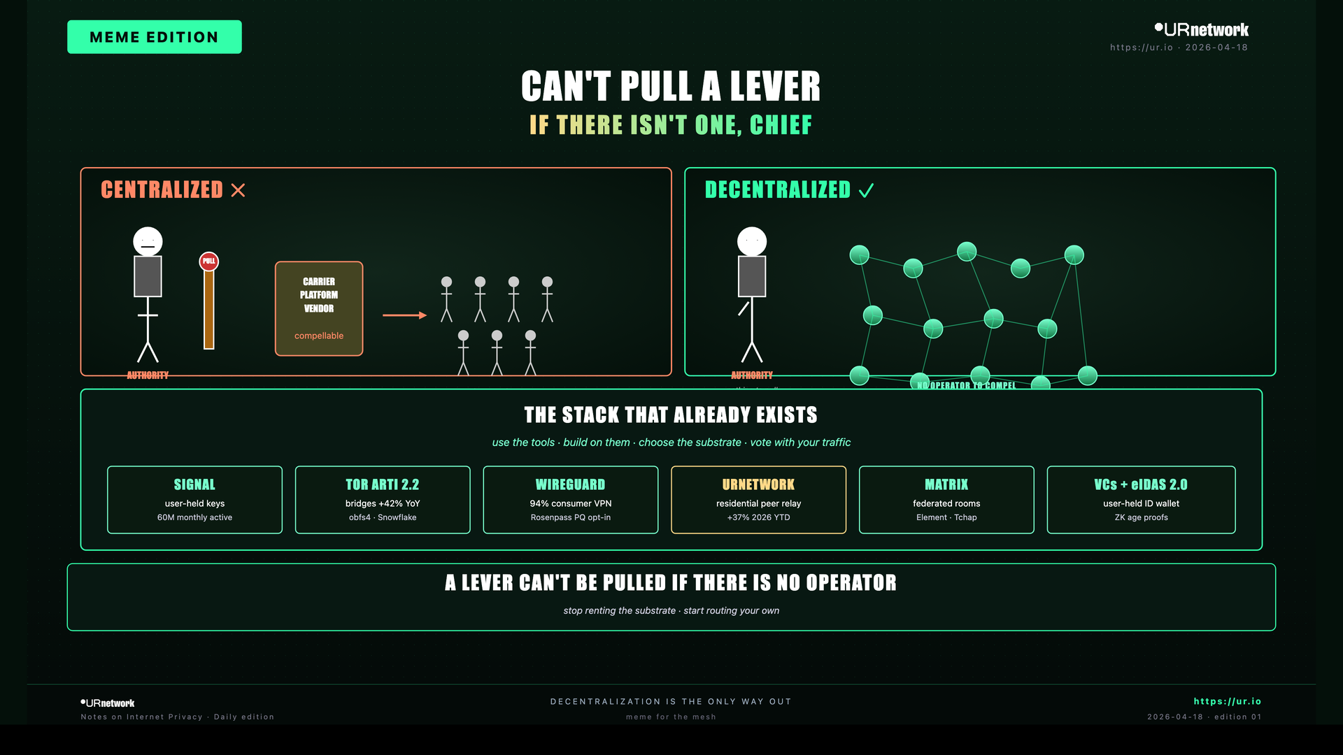 Comic: Decentralization Is the Only Way Out
