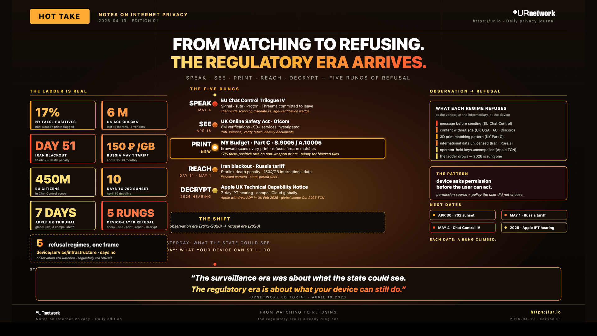 The State Is Moving from Watching to Refusing