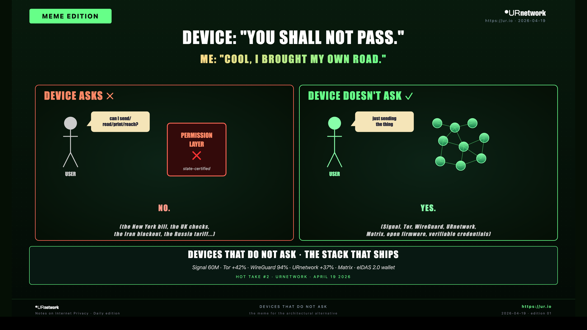 Comic: Devices That Do Not Ask
