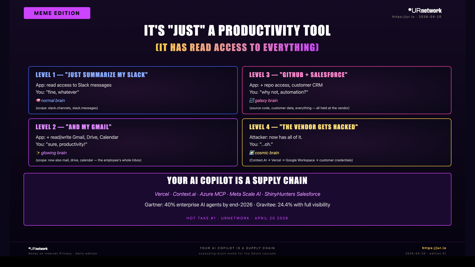 Comic: Your AI Copilot Is a Supply Chain