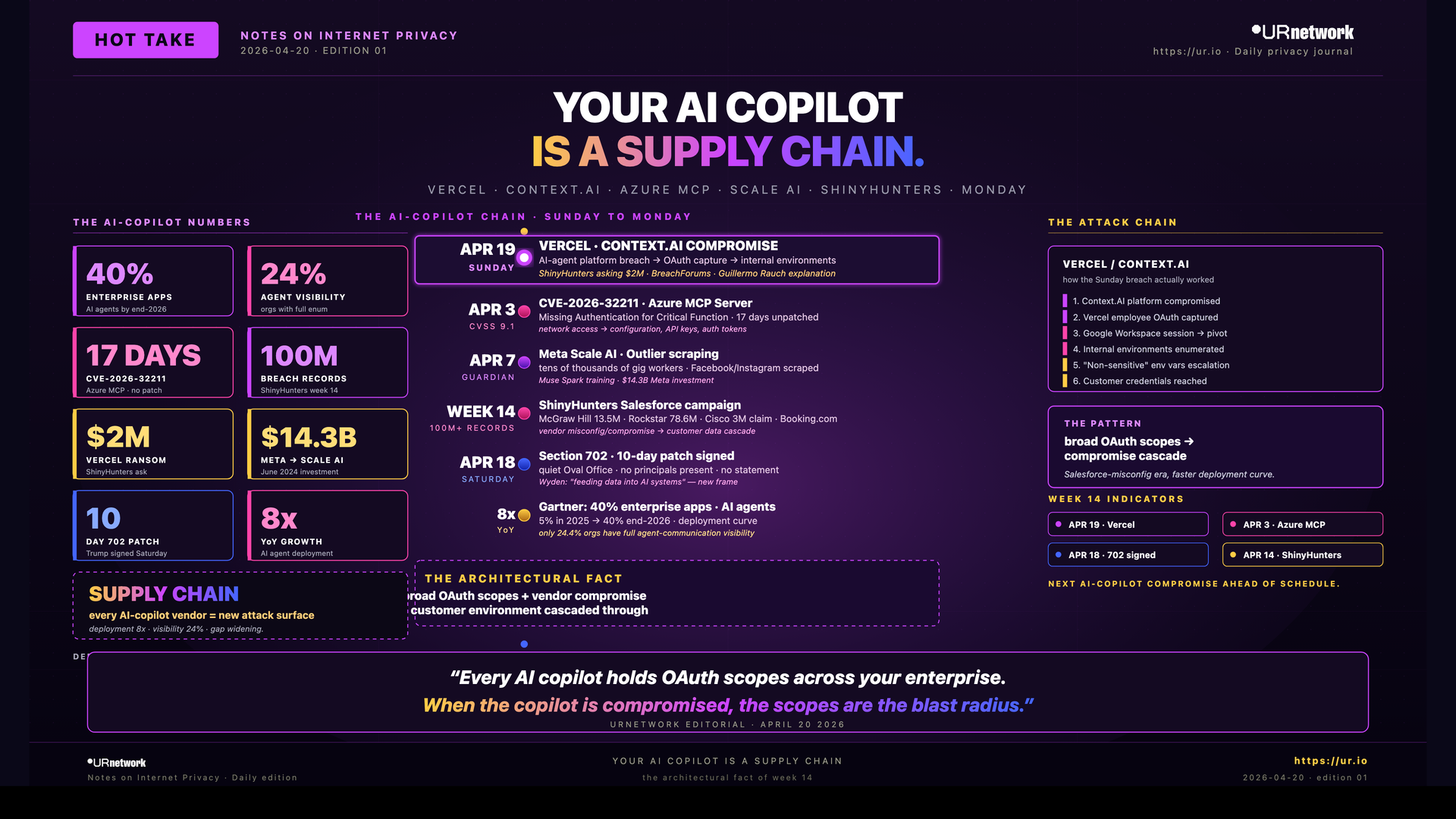 Your AI Copilot Is a Supply Chain