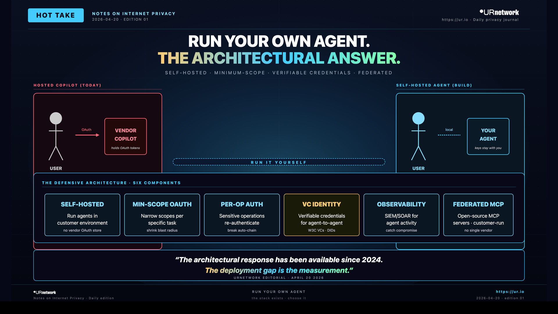 Run Your Own Agent