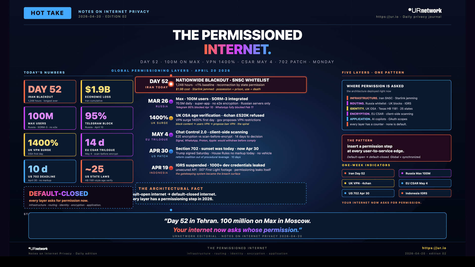 The Permissioned Internet