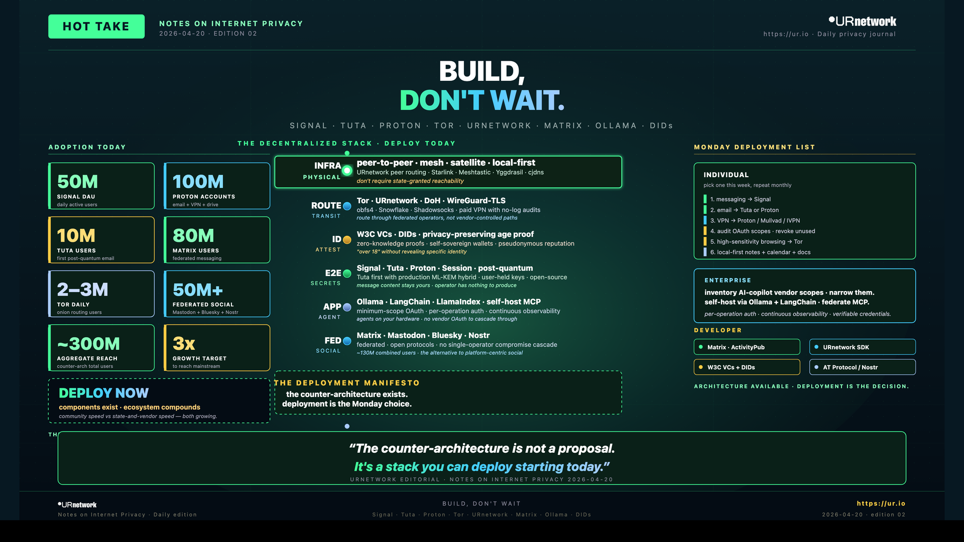 Build, Don't Wait
