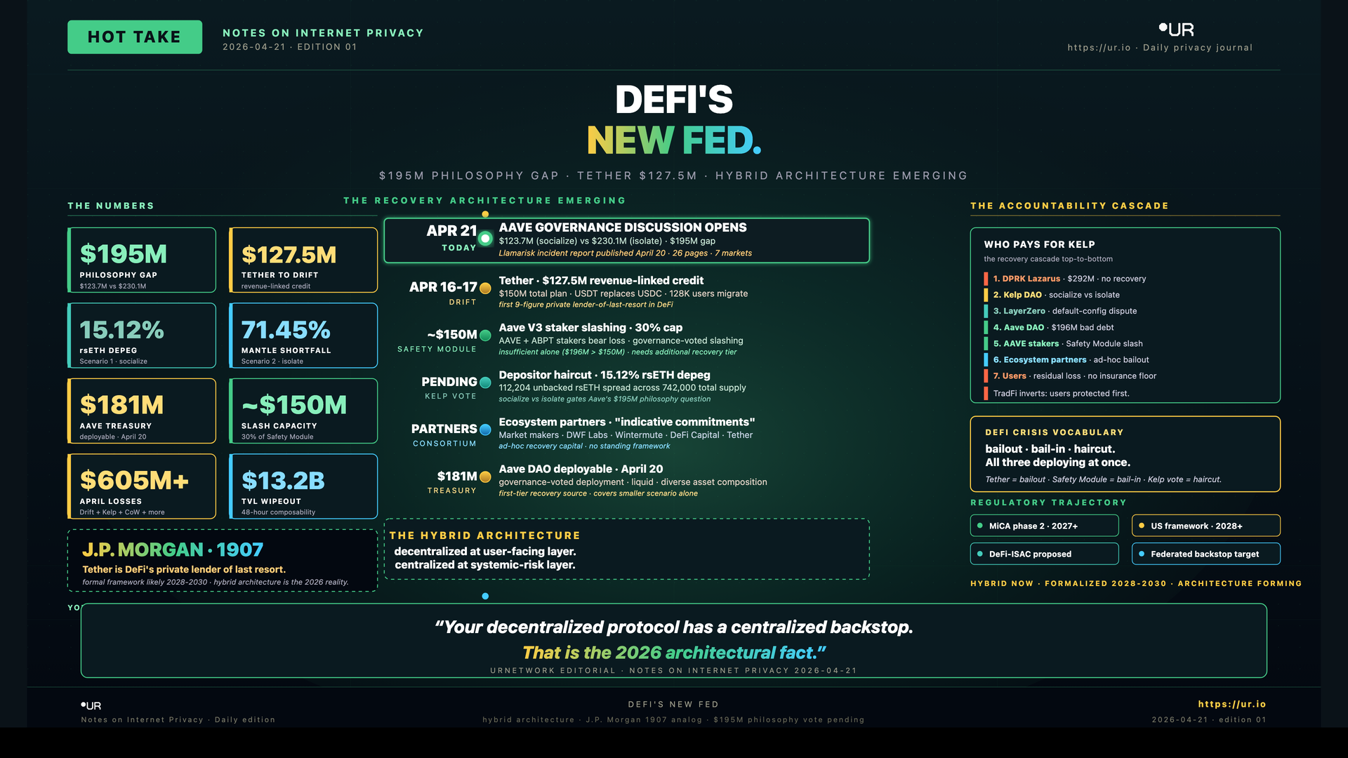 DeFi's New Fed