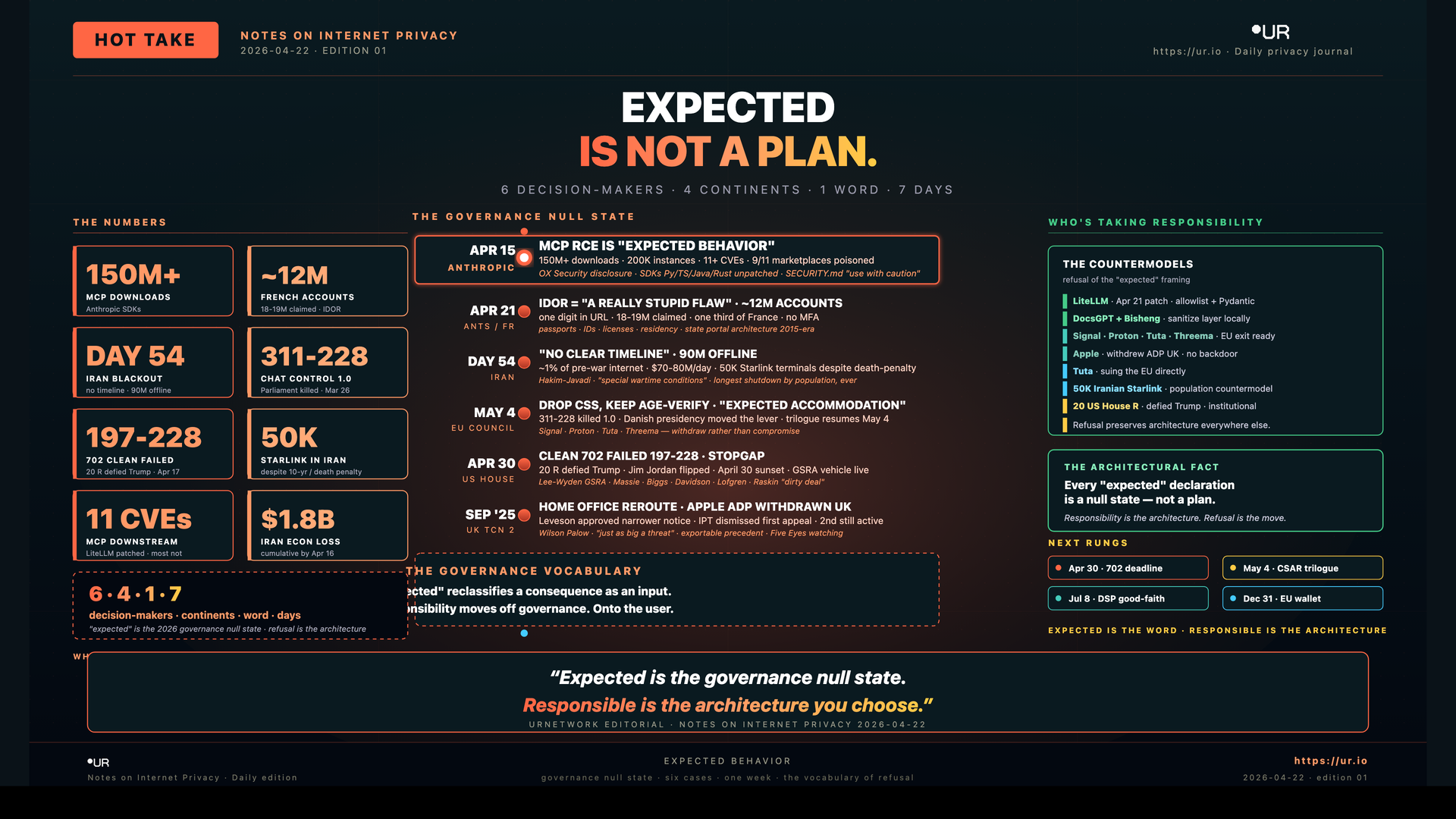 Expected Is Not a Plan