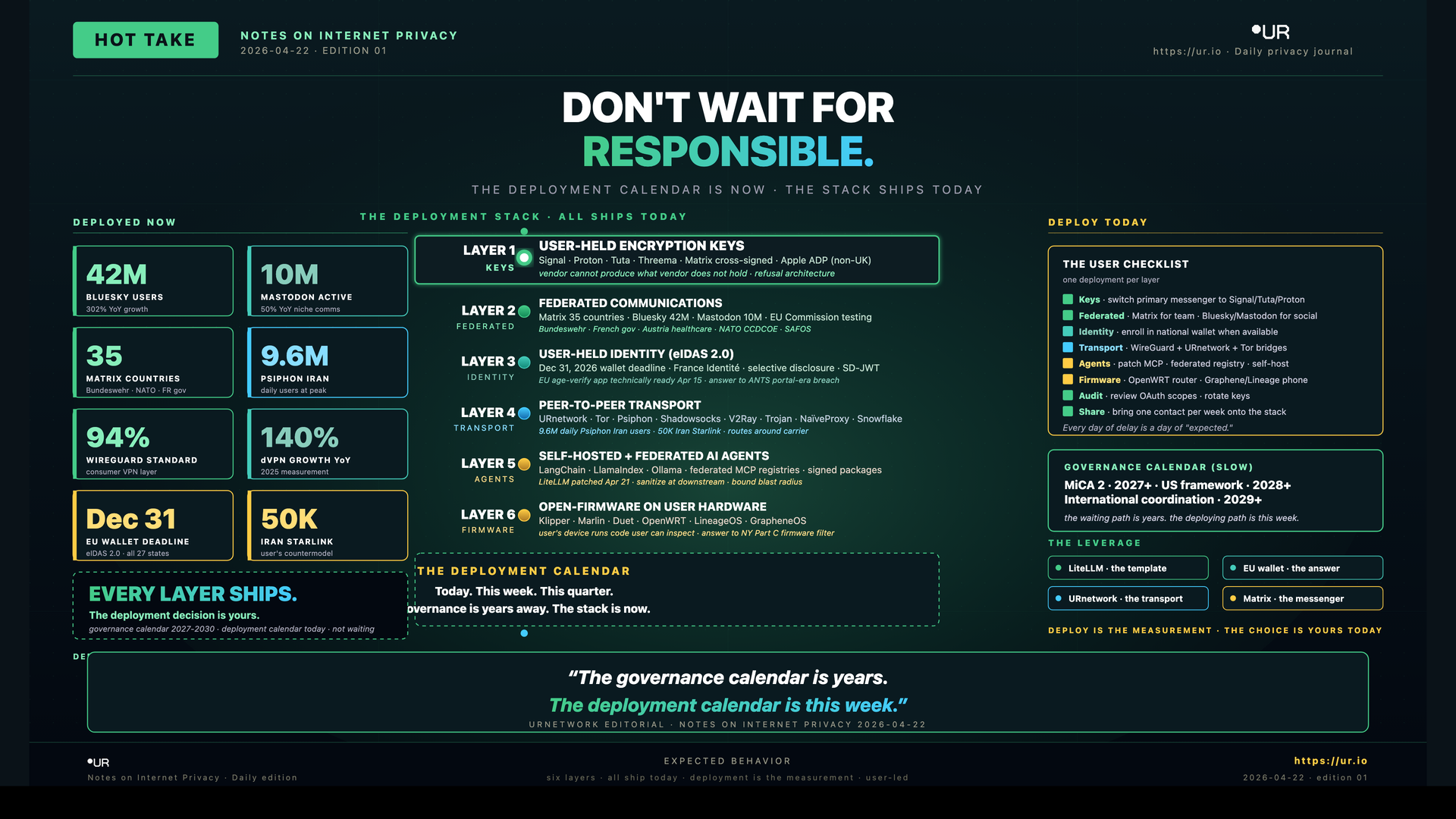 Don't Wait For Responsible