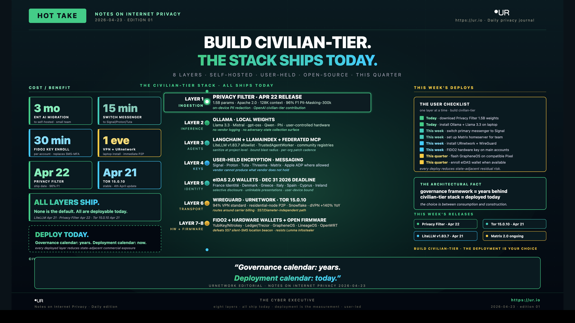 Build Civilian-Tier