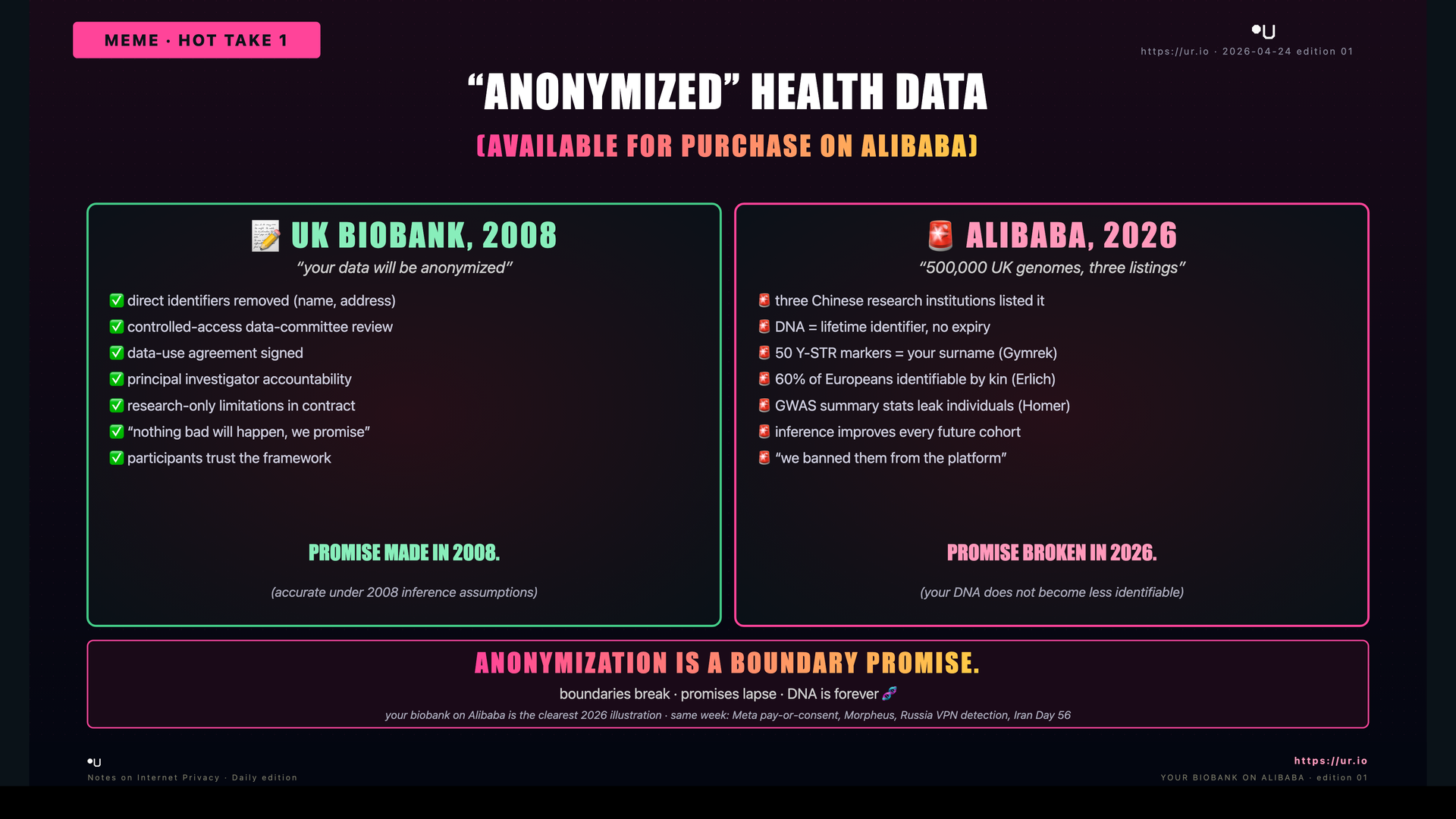 Comic: Anonymized Is Not What You Think