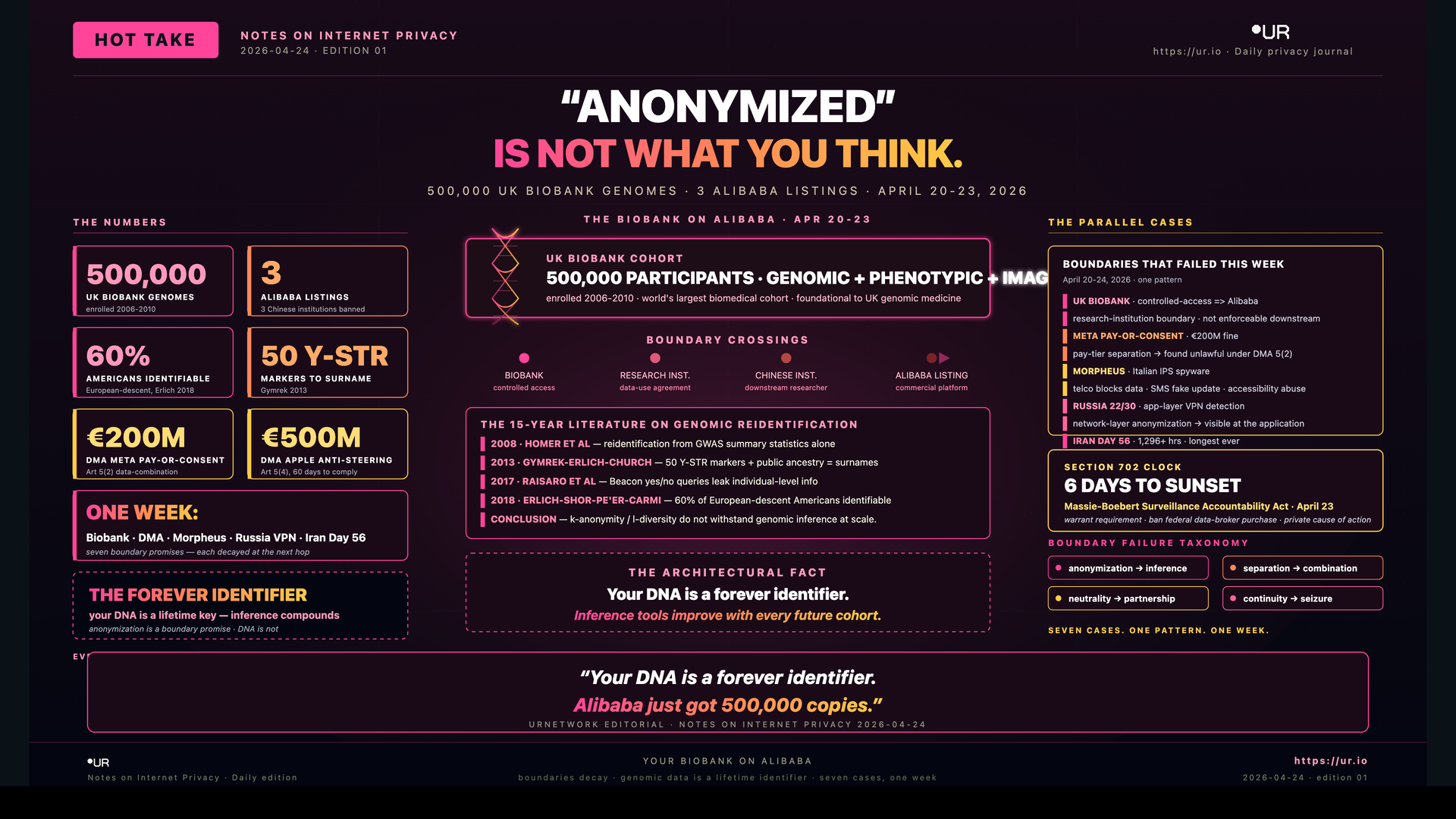 Anonymized Is Not What You Think