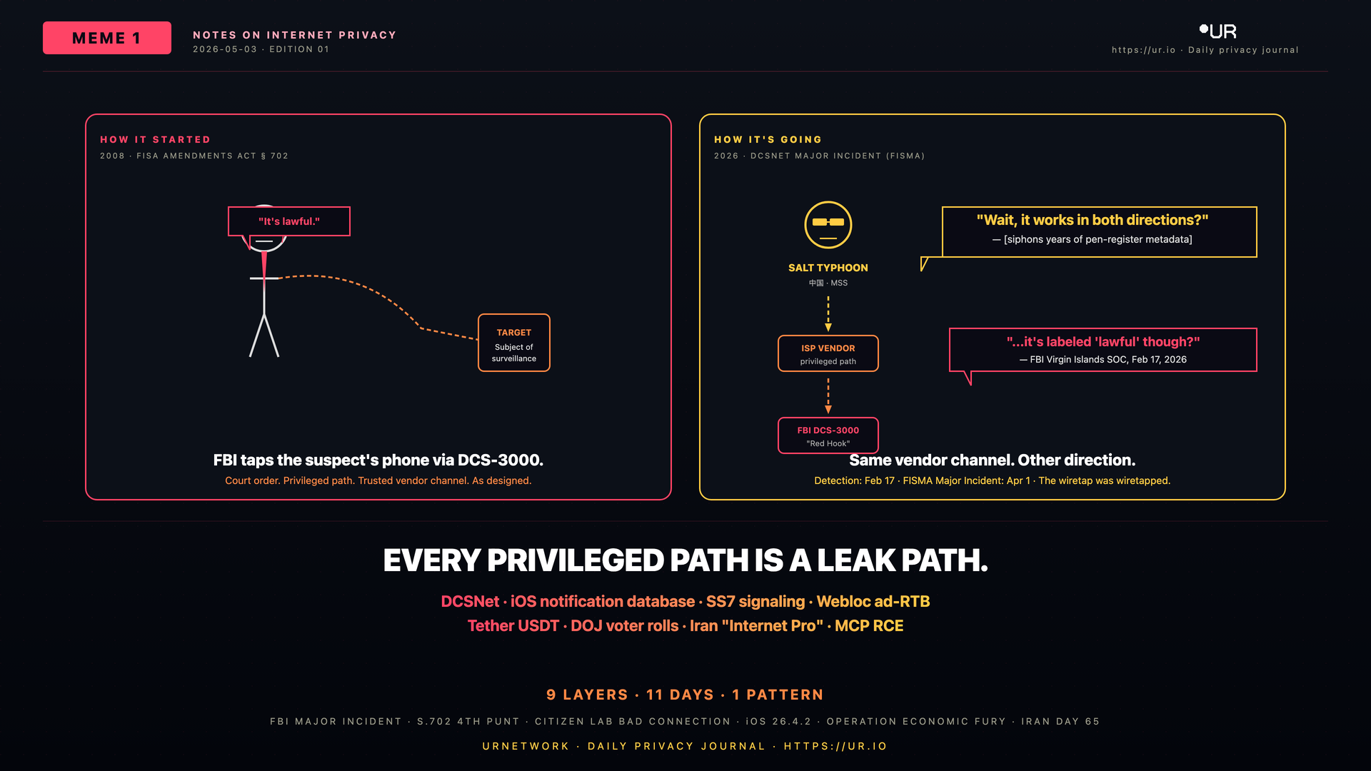 Comic: Lawful Intercept Is Leakage Infrastructure