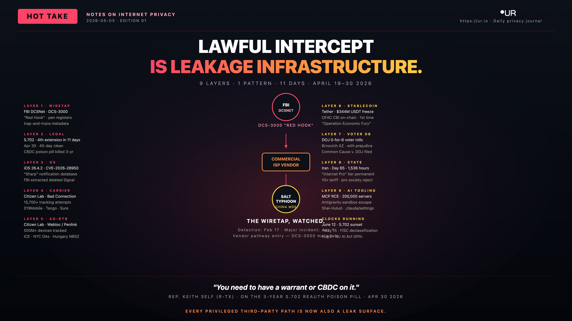 Lawful Intercept Is Leakage Infrastructure