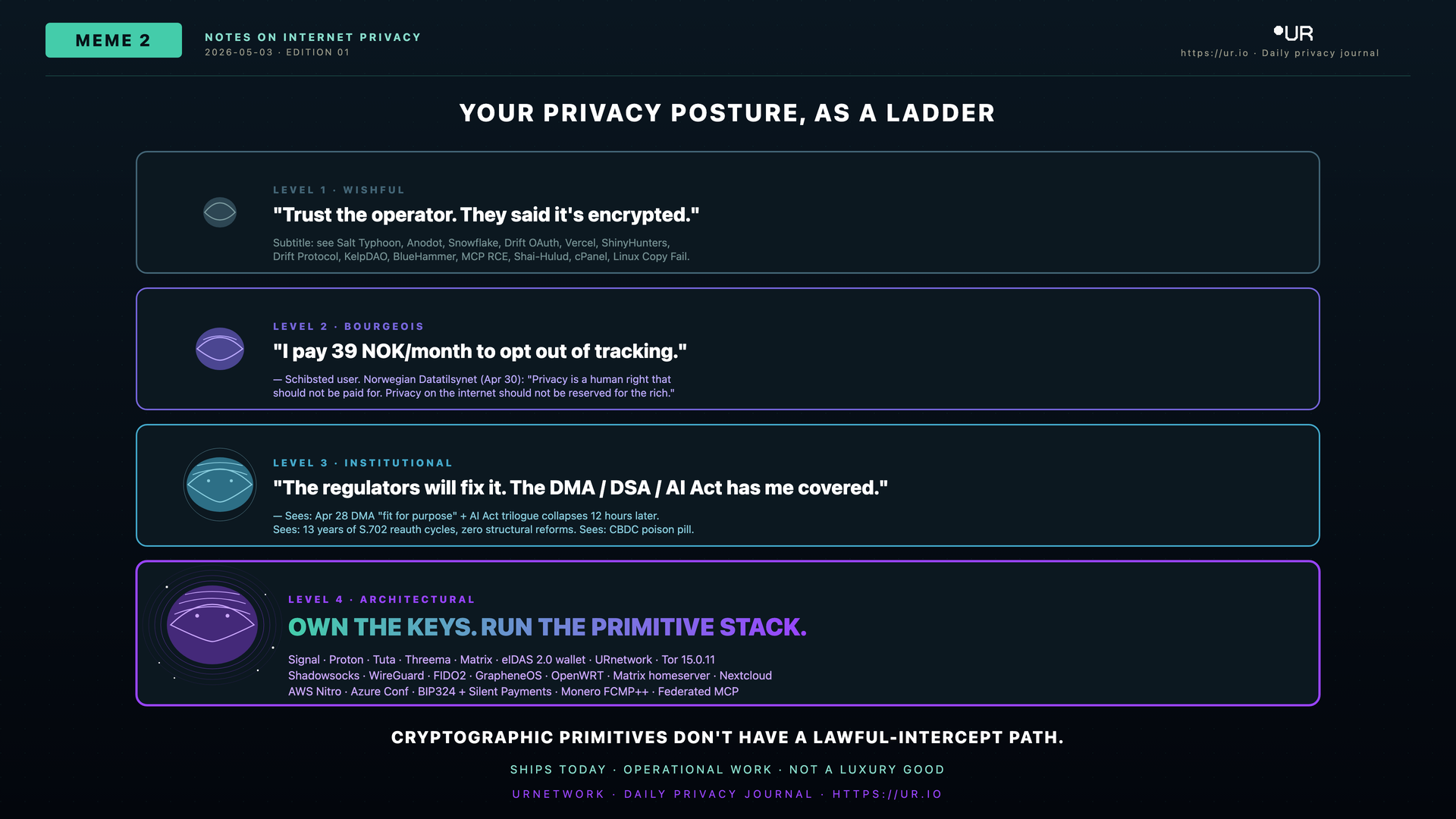 Comic: Cryptographic Primitives Don't Have a Lawful-Intercept Path