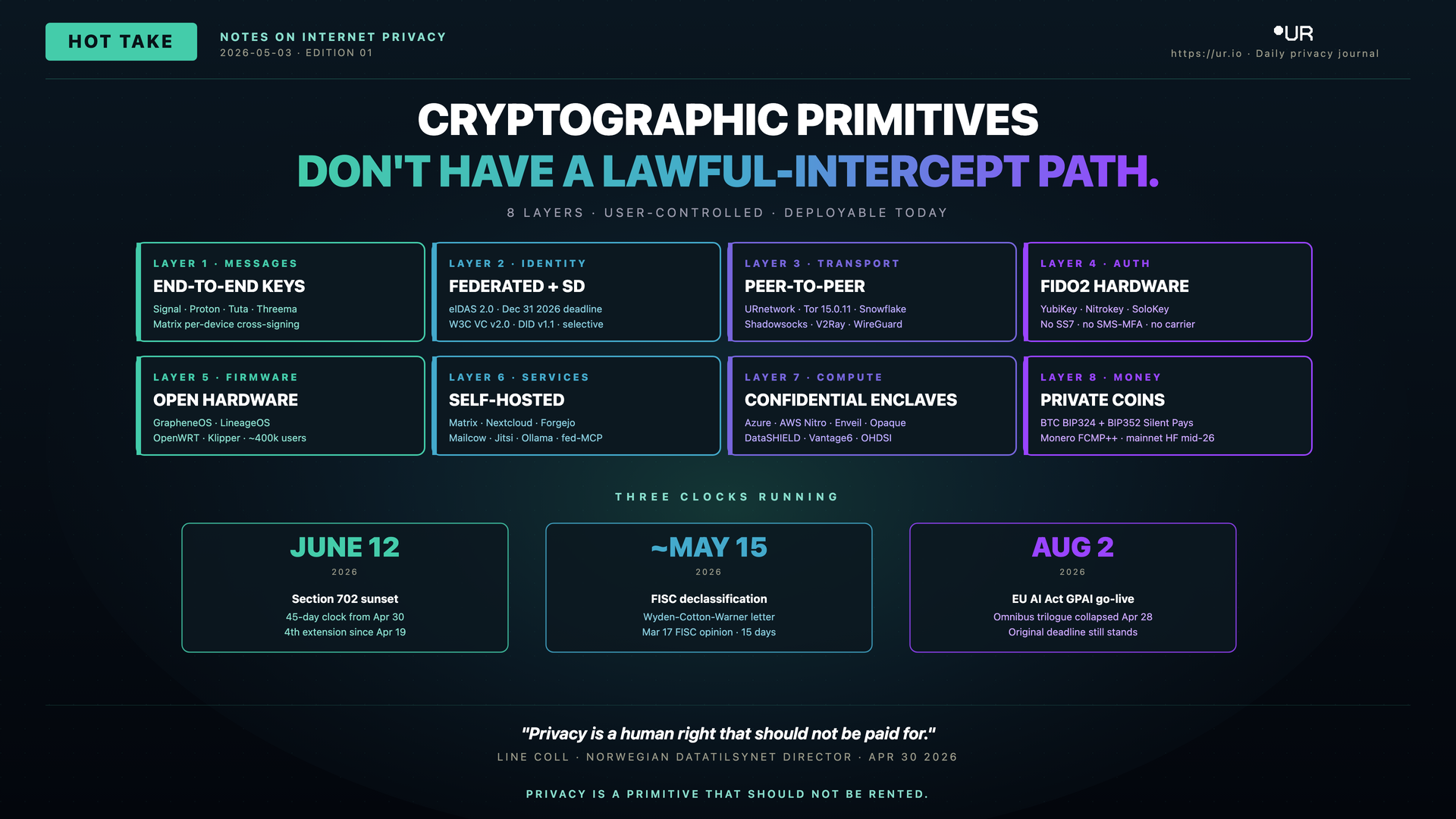Cryptographic Primitives Don't Have a Lawful-Intercept Path