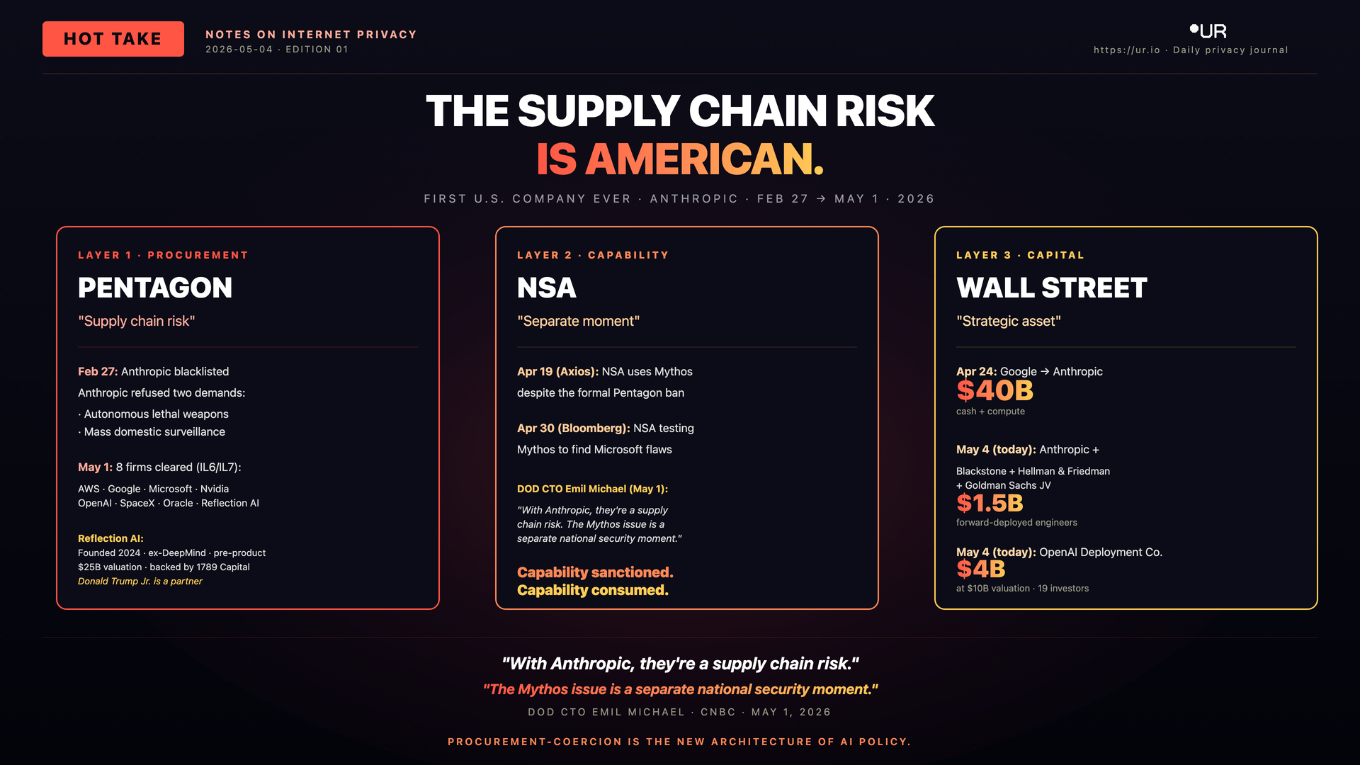 The Supply Chain Risk Is American