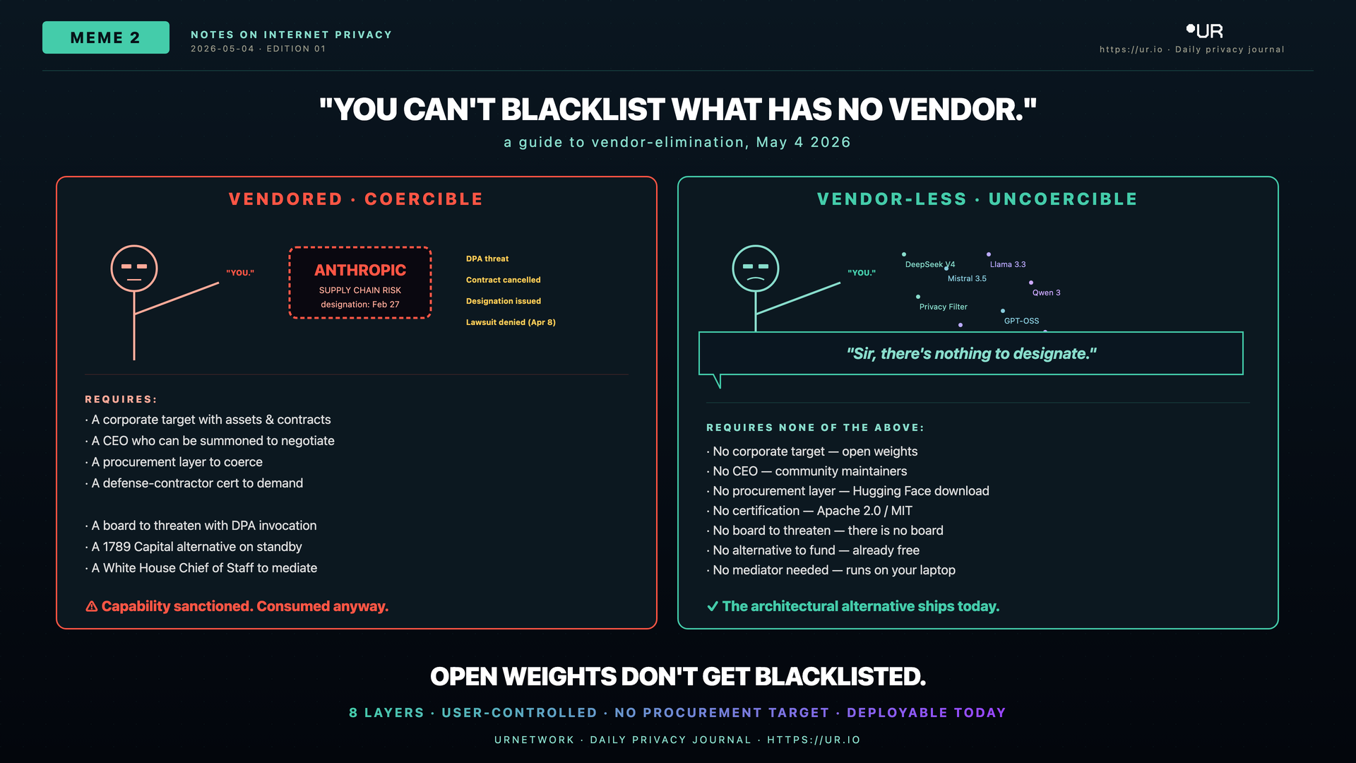 Comic: Open Weights Don't Get Blacklisted