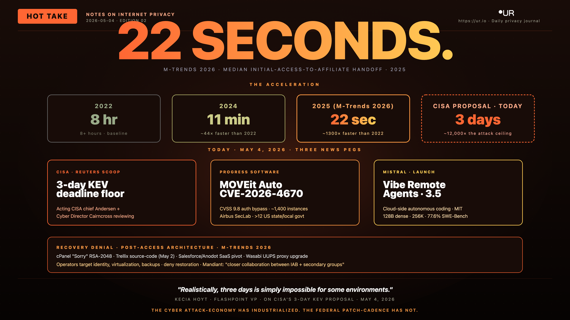 22 Seconds
