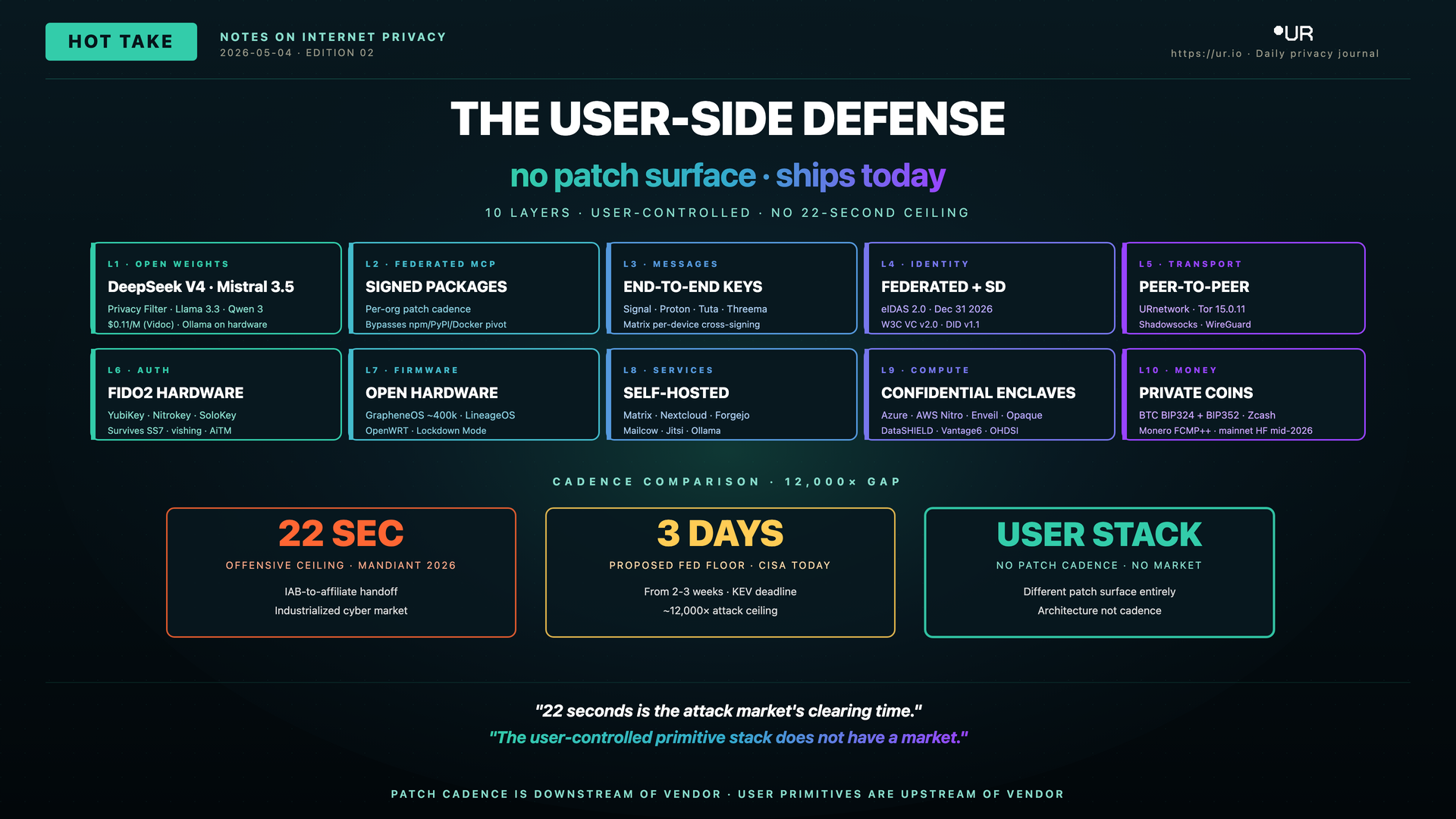 The User-Side Defense