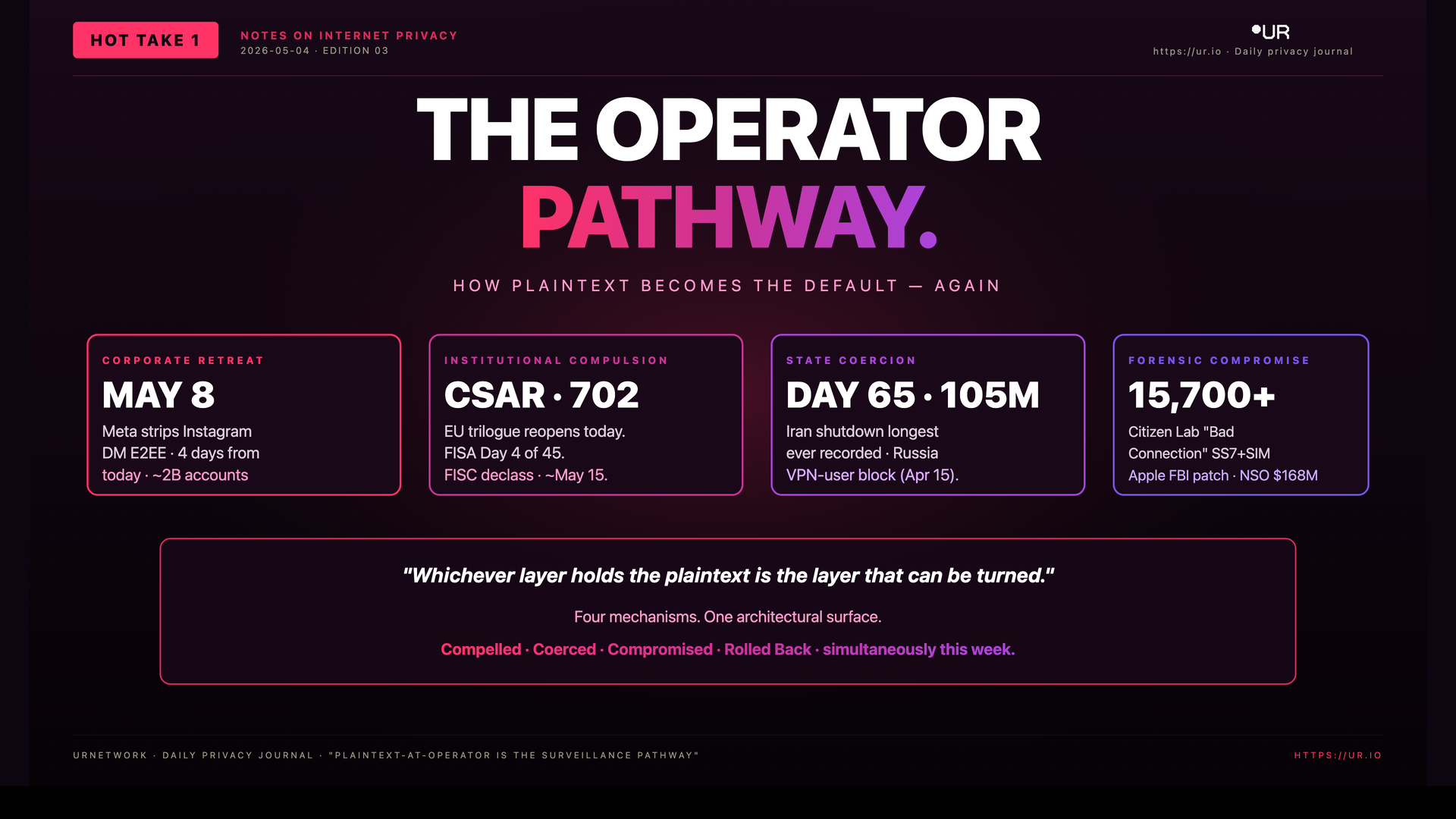 The Operator Pathway