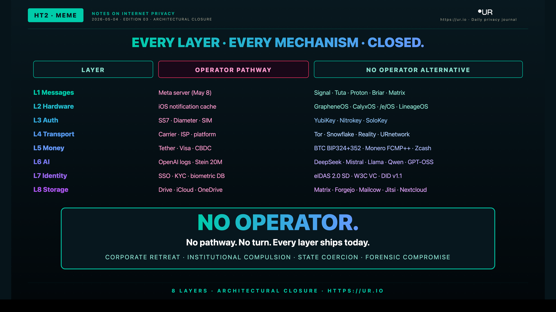 Comic: No Operator