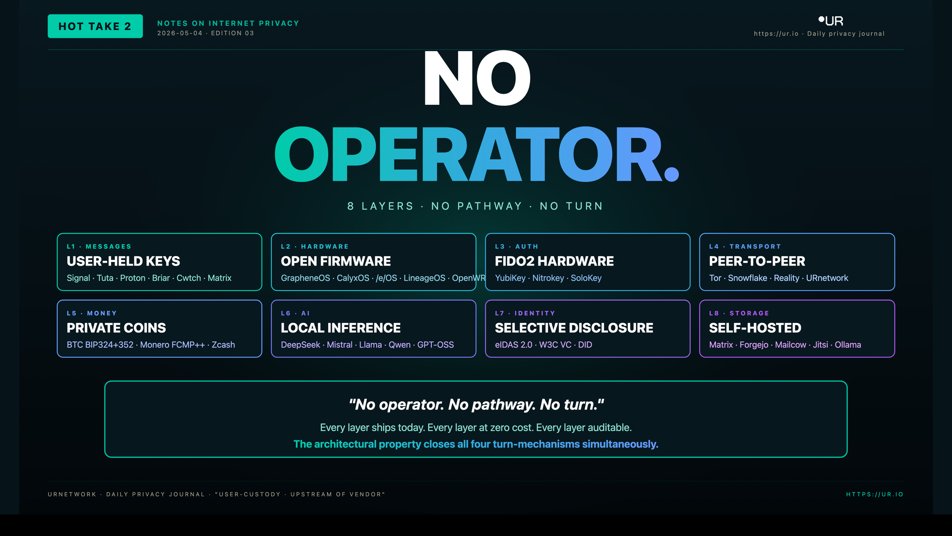 No Operator