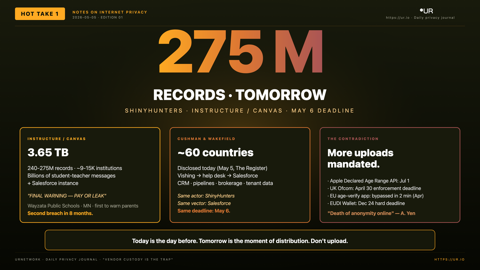 275 Million Tomorrow