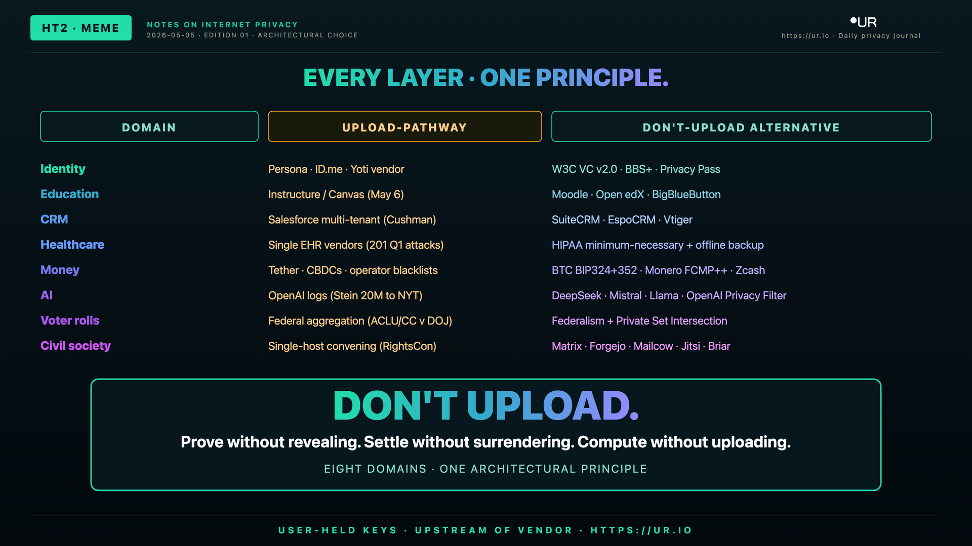 Comic: Don't Upload