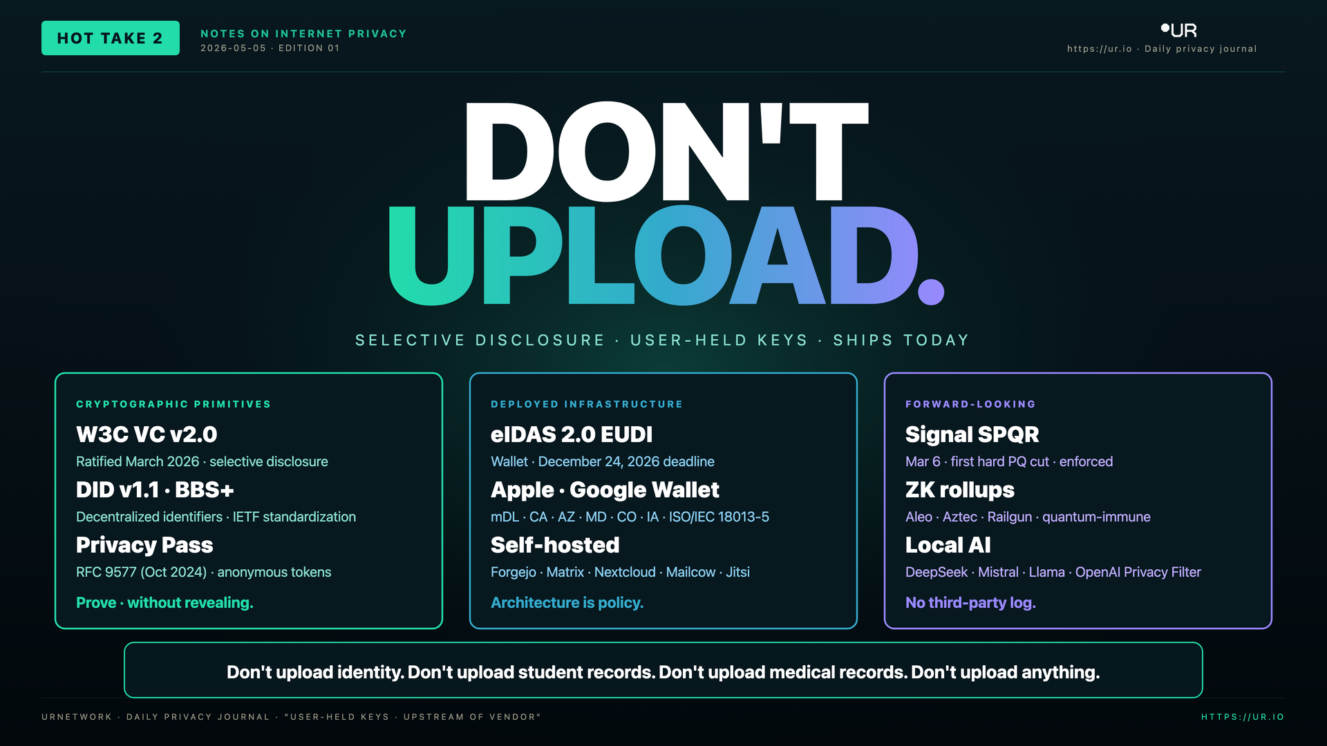 Don't Upload