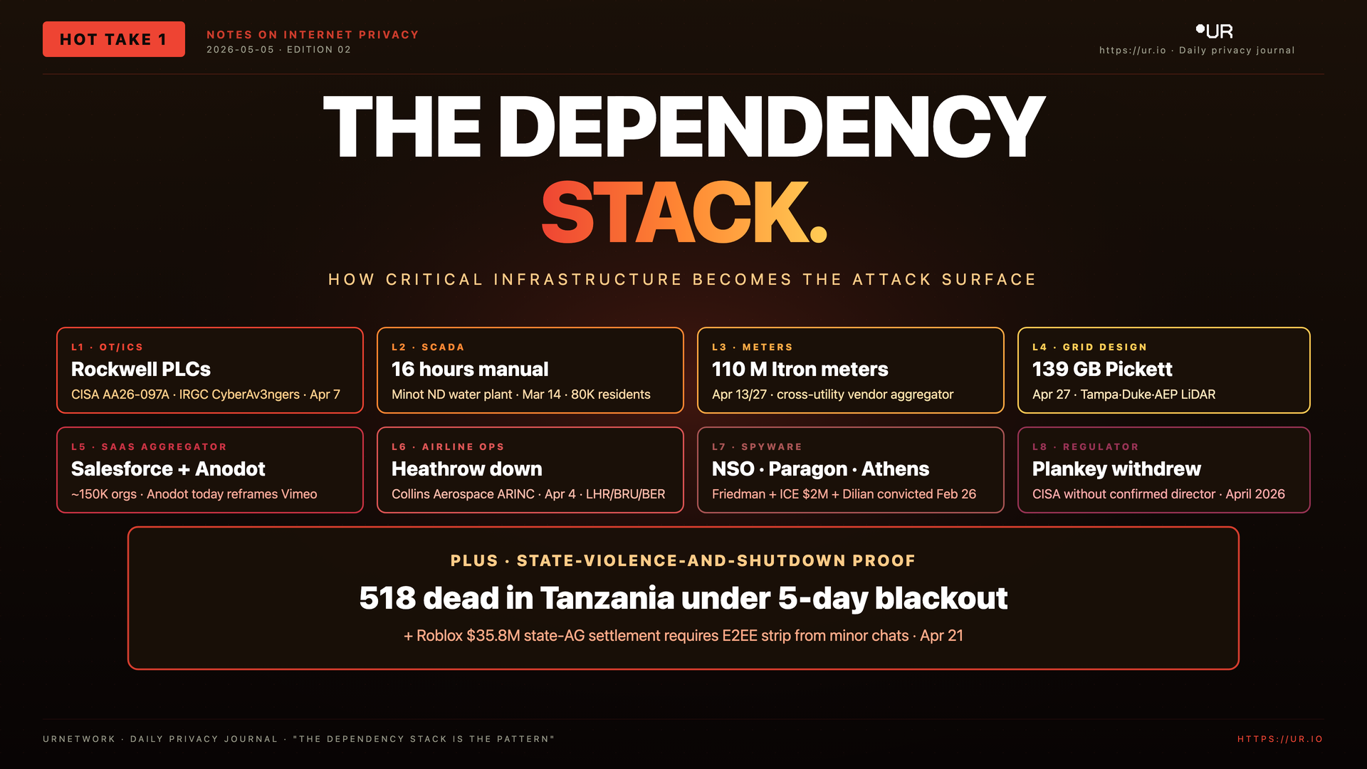 The Dependency Stack