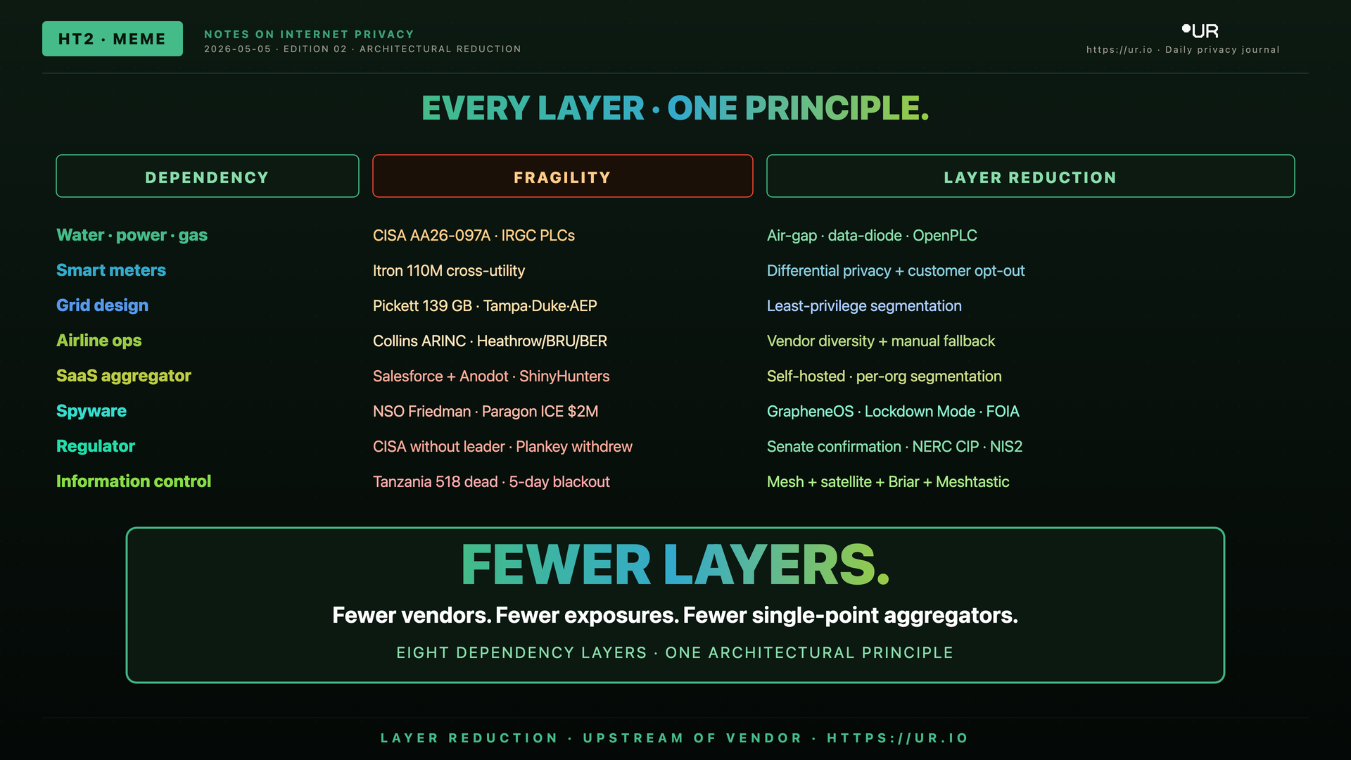 Comic: Layer Reduction