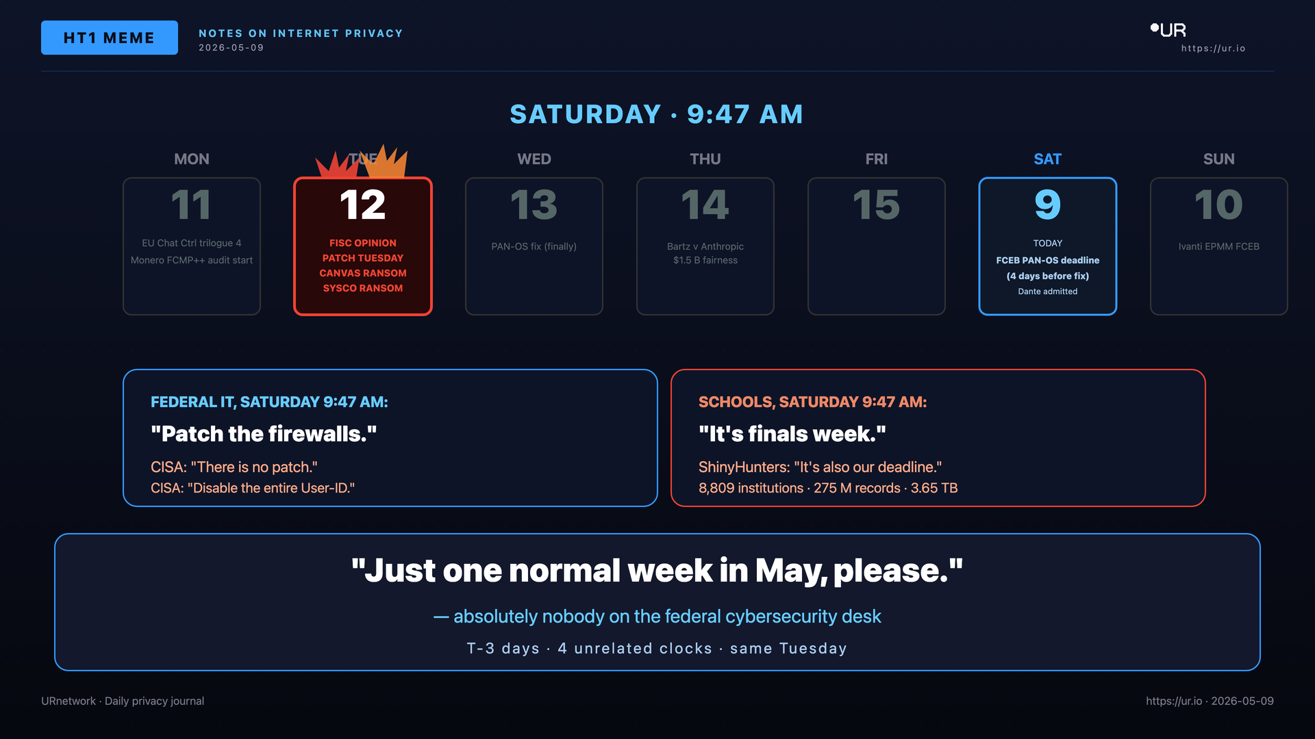 Comic: The May 12 Window
