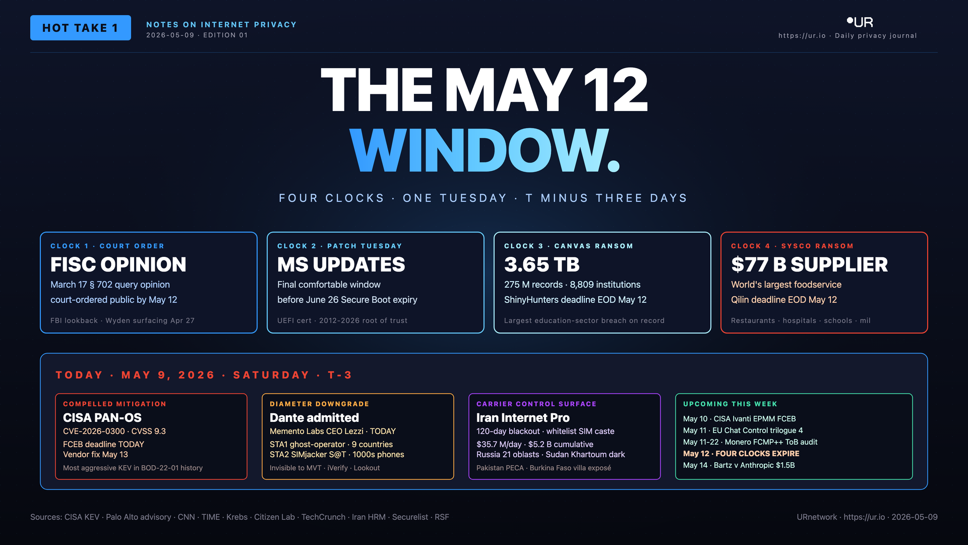 The May 12 Window