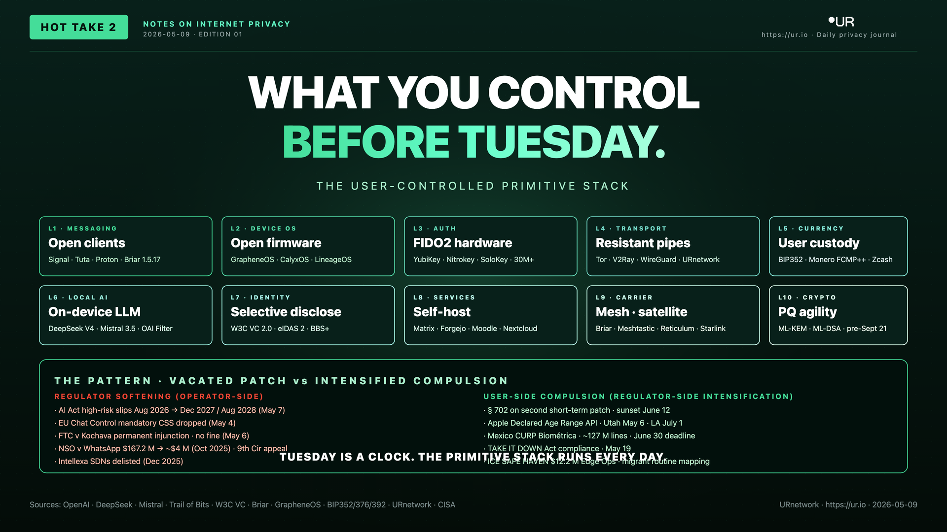 What You Control Before Tuesday