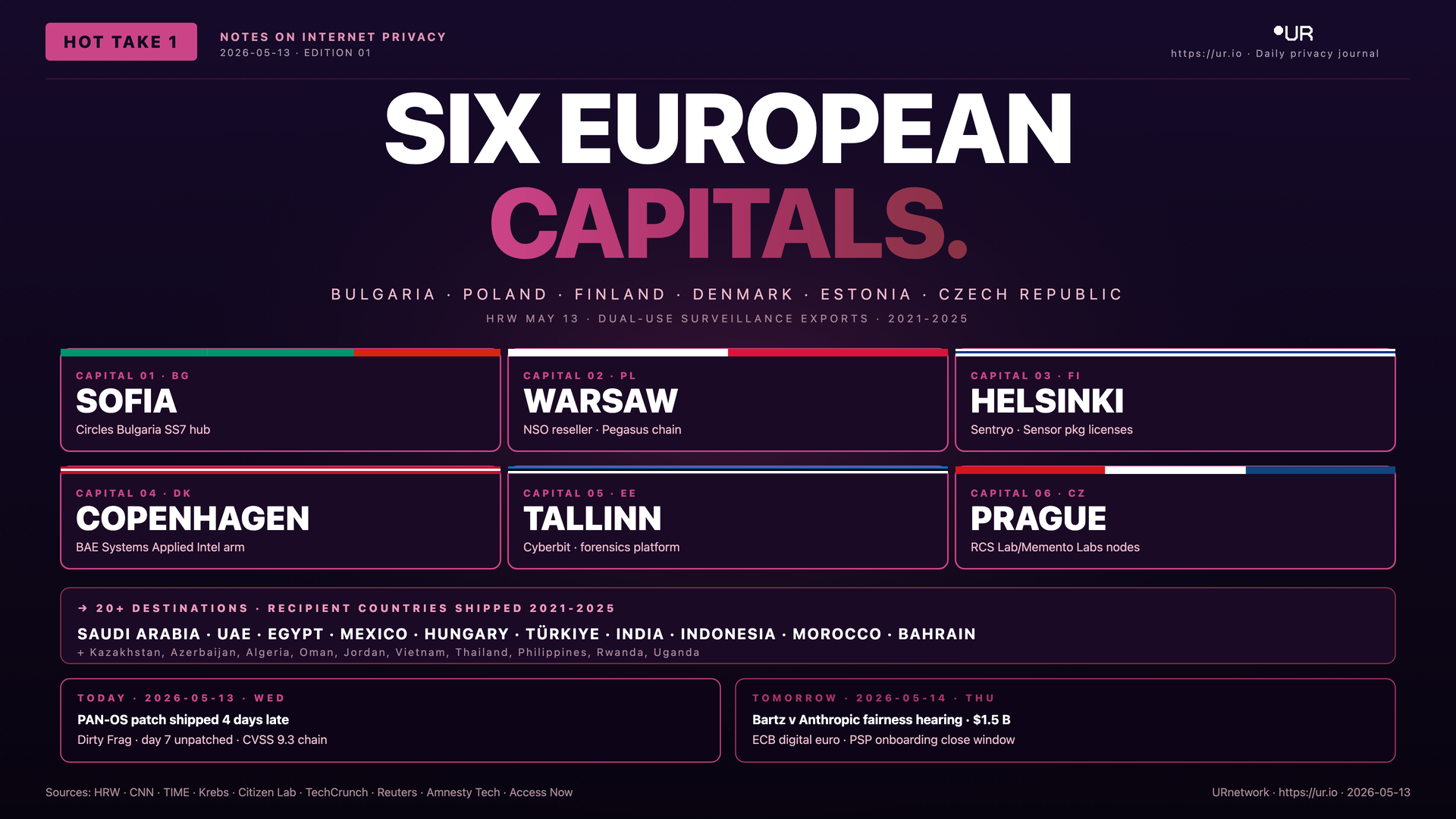 Six European Capitals