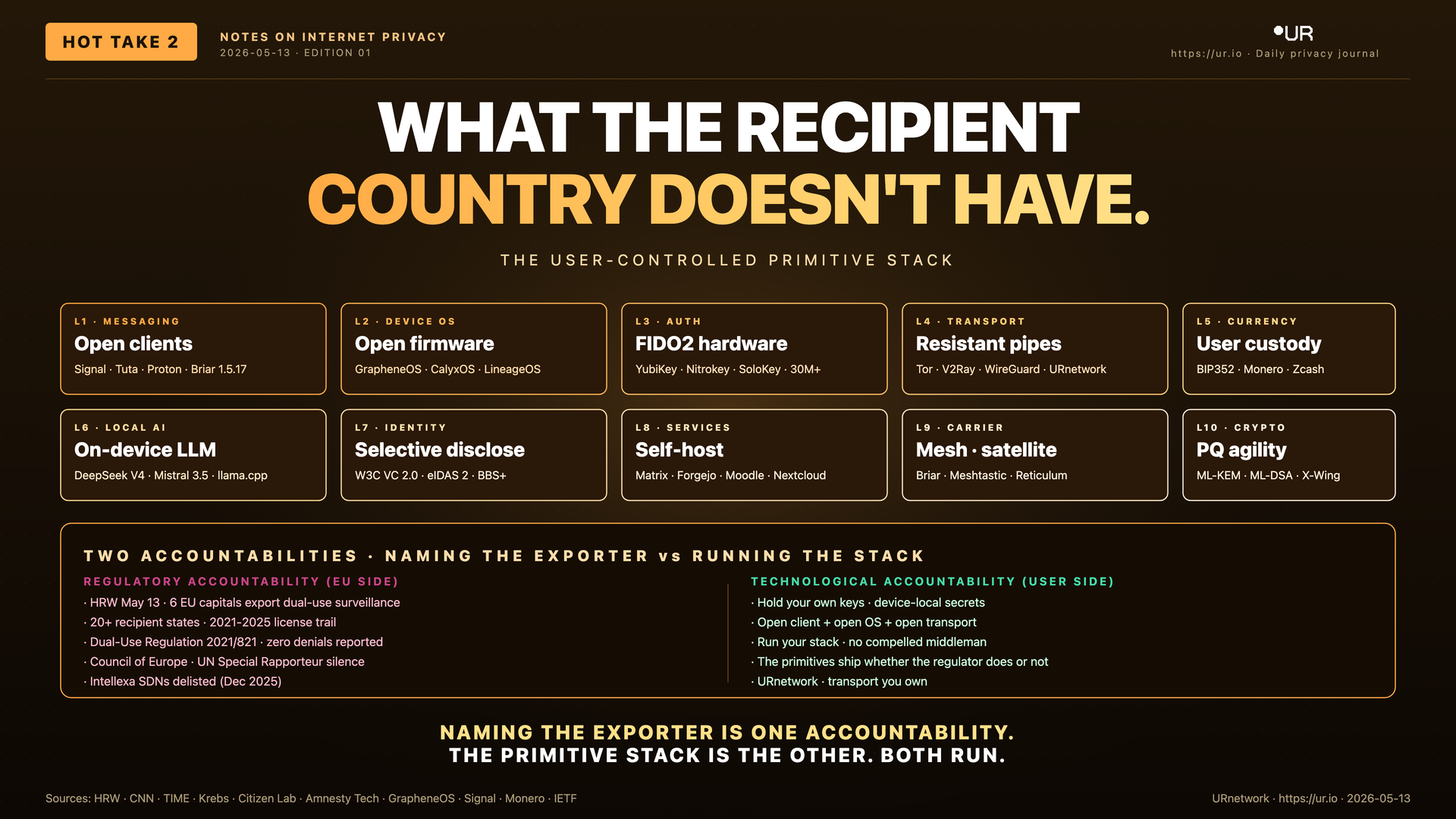 What the Recipient Country Doesn't Have