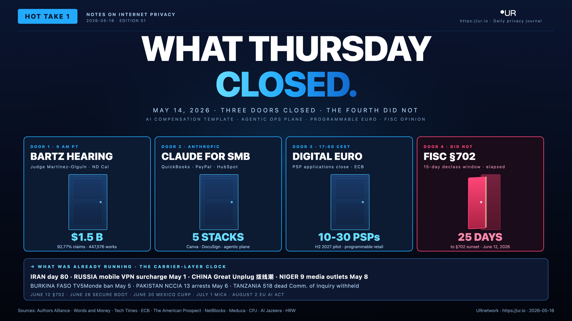 What Thursday Closed