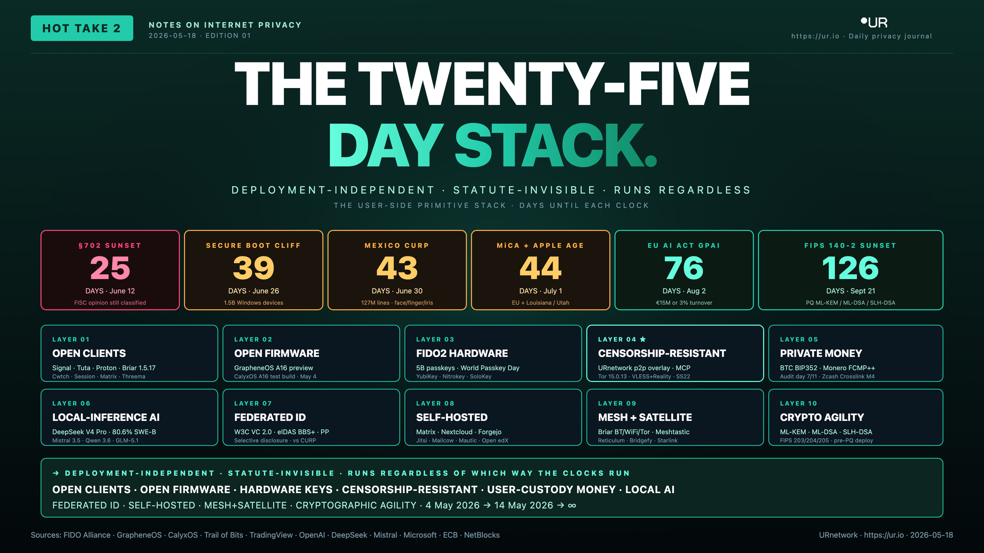 The Twenty-Five-Day Stack
