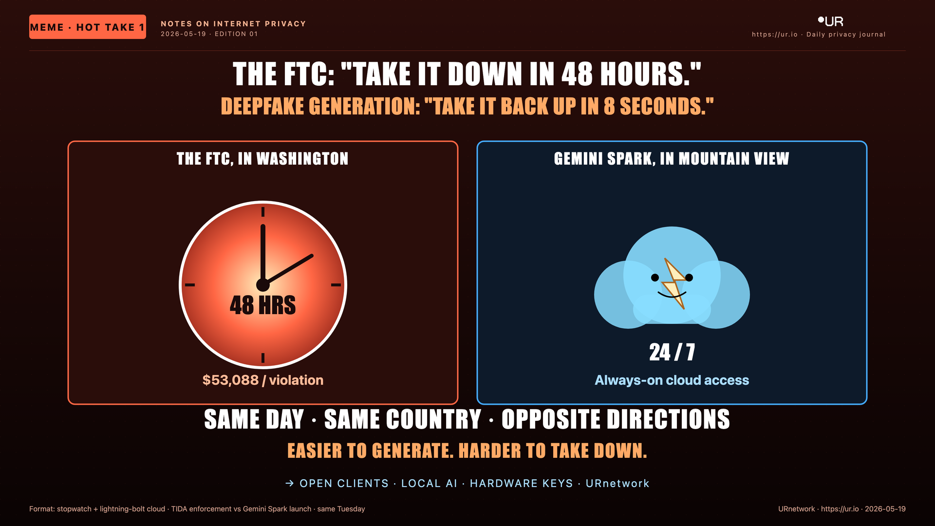 Comic: The 48-Hour Day