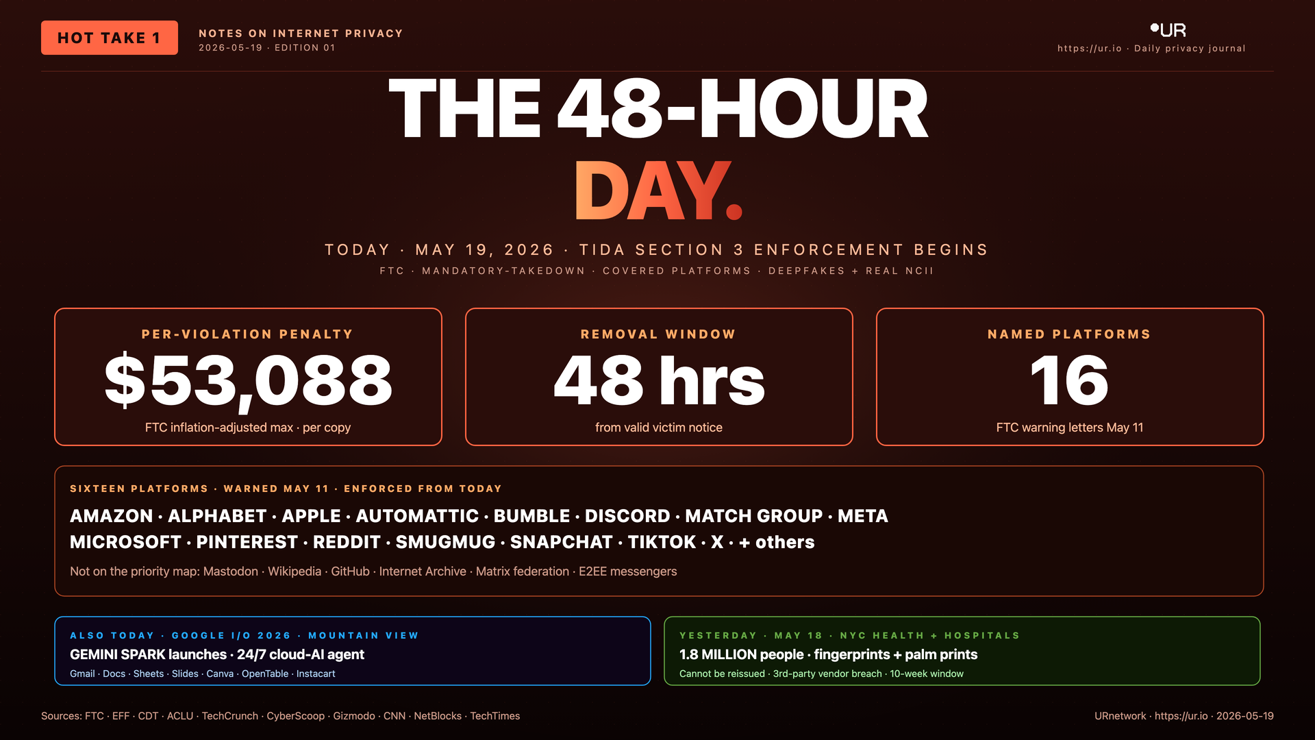 The 48-Hour Day