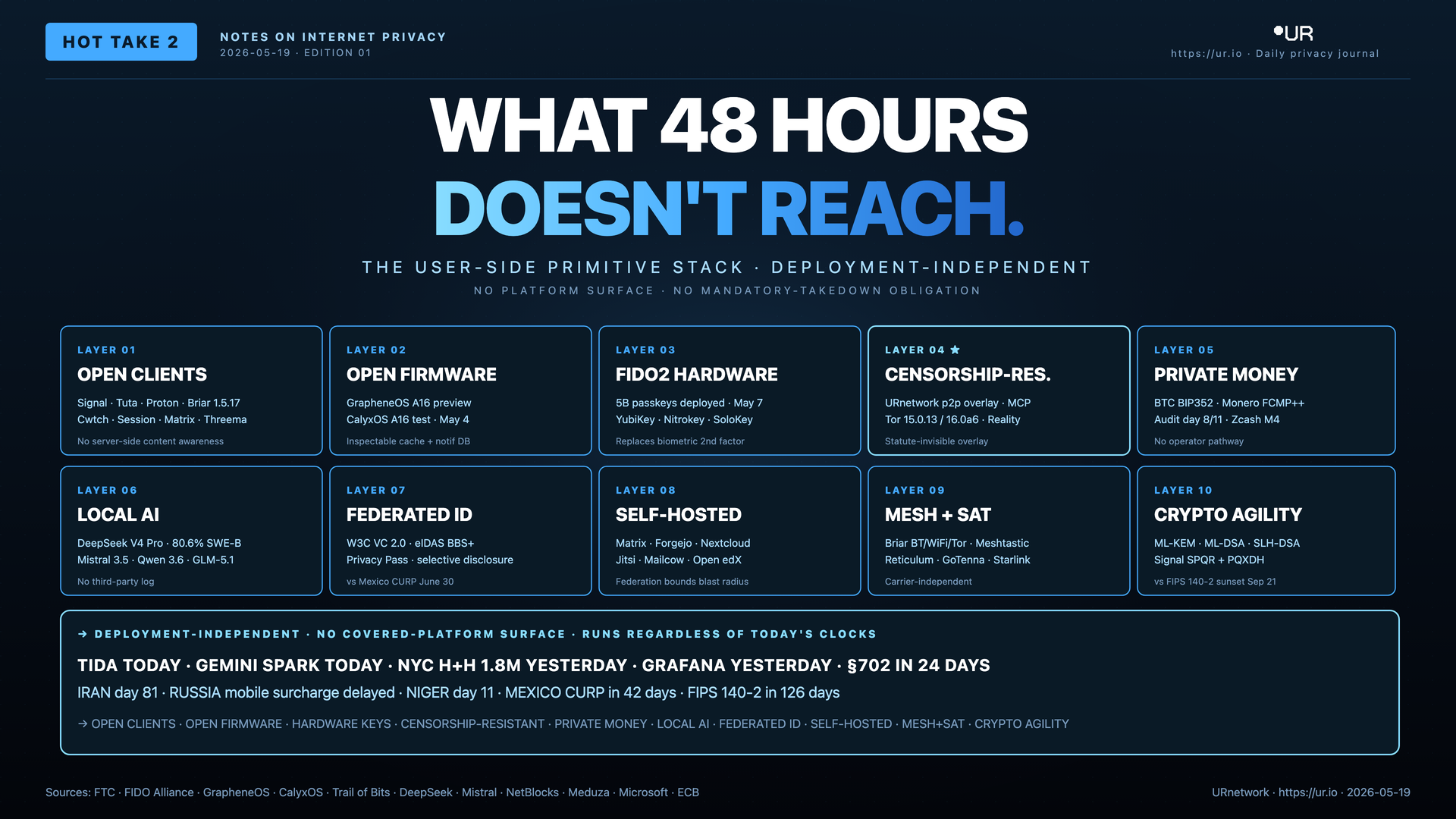 What Forty-Eight Hours Doesn't Reach