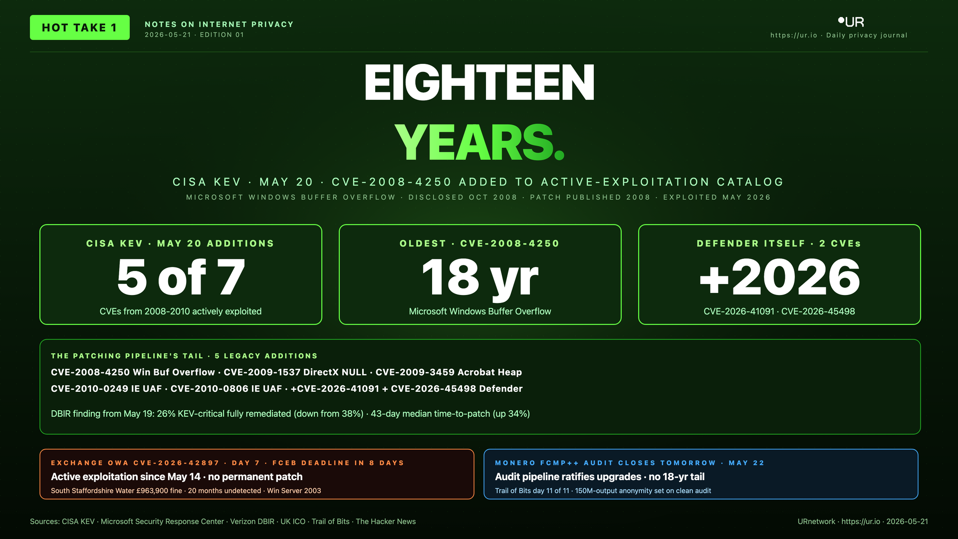 Eighteen Years
