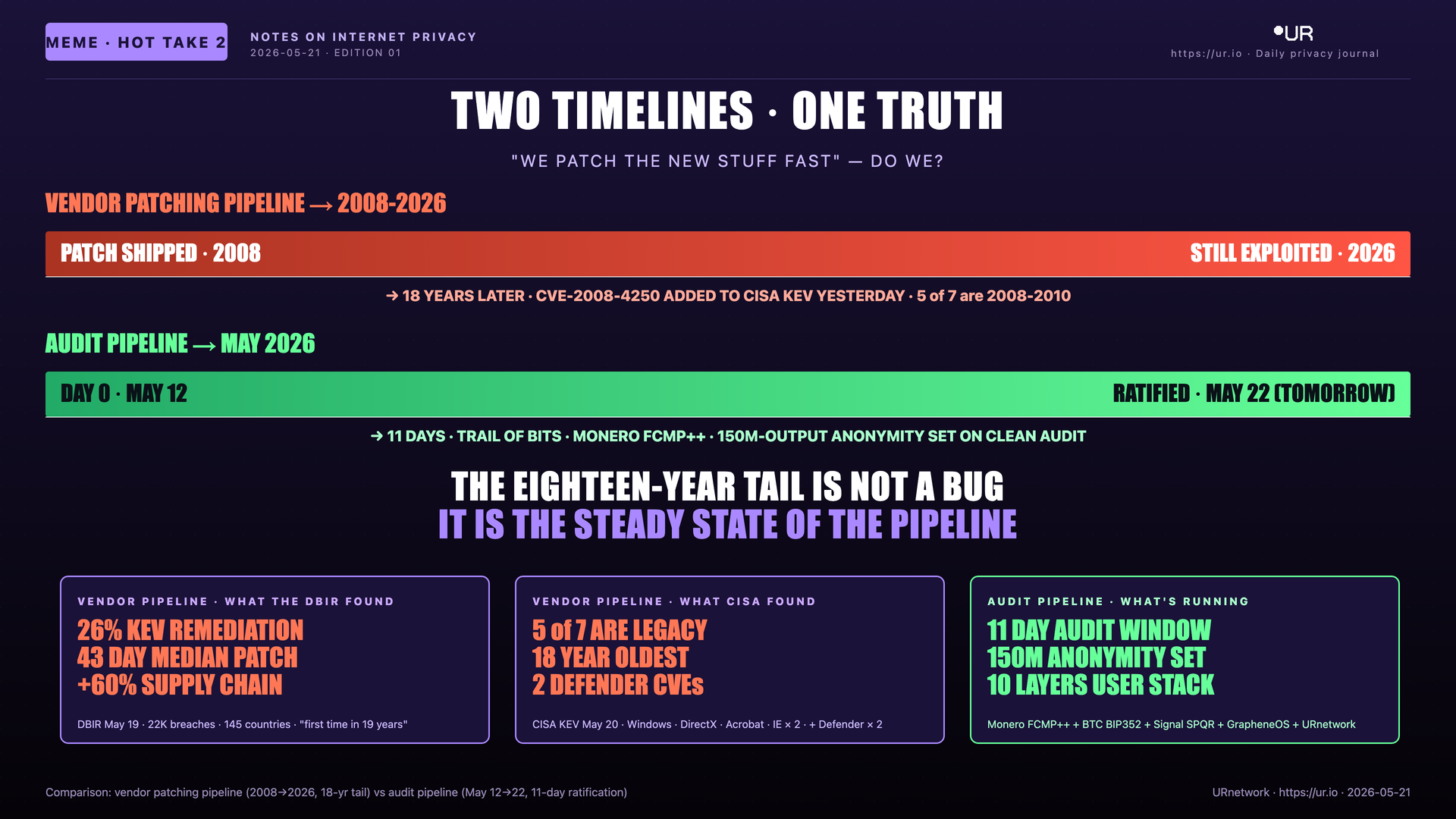 Comic: The Eighteen-Year Tail