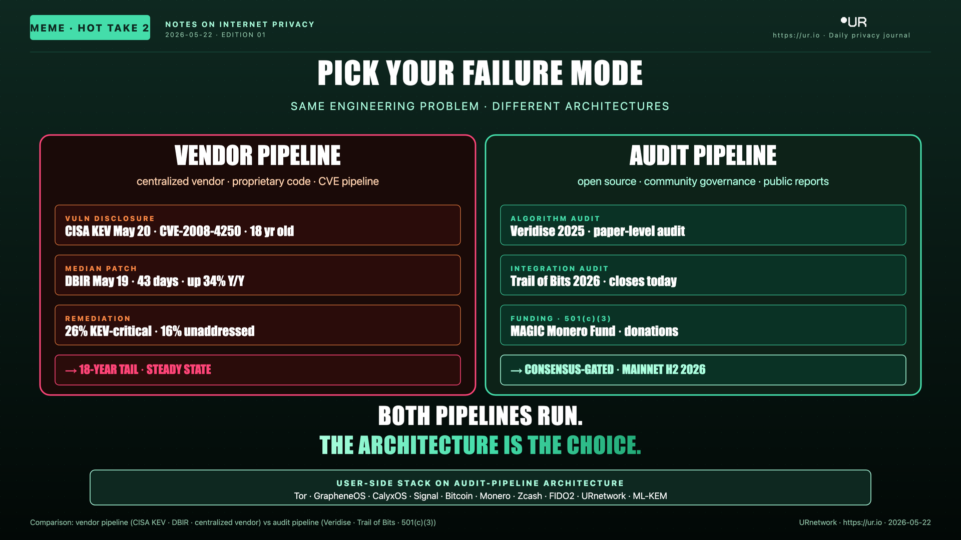 Comic: The Audit Pipeline vs The Vendor Pipeline