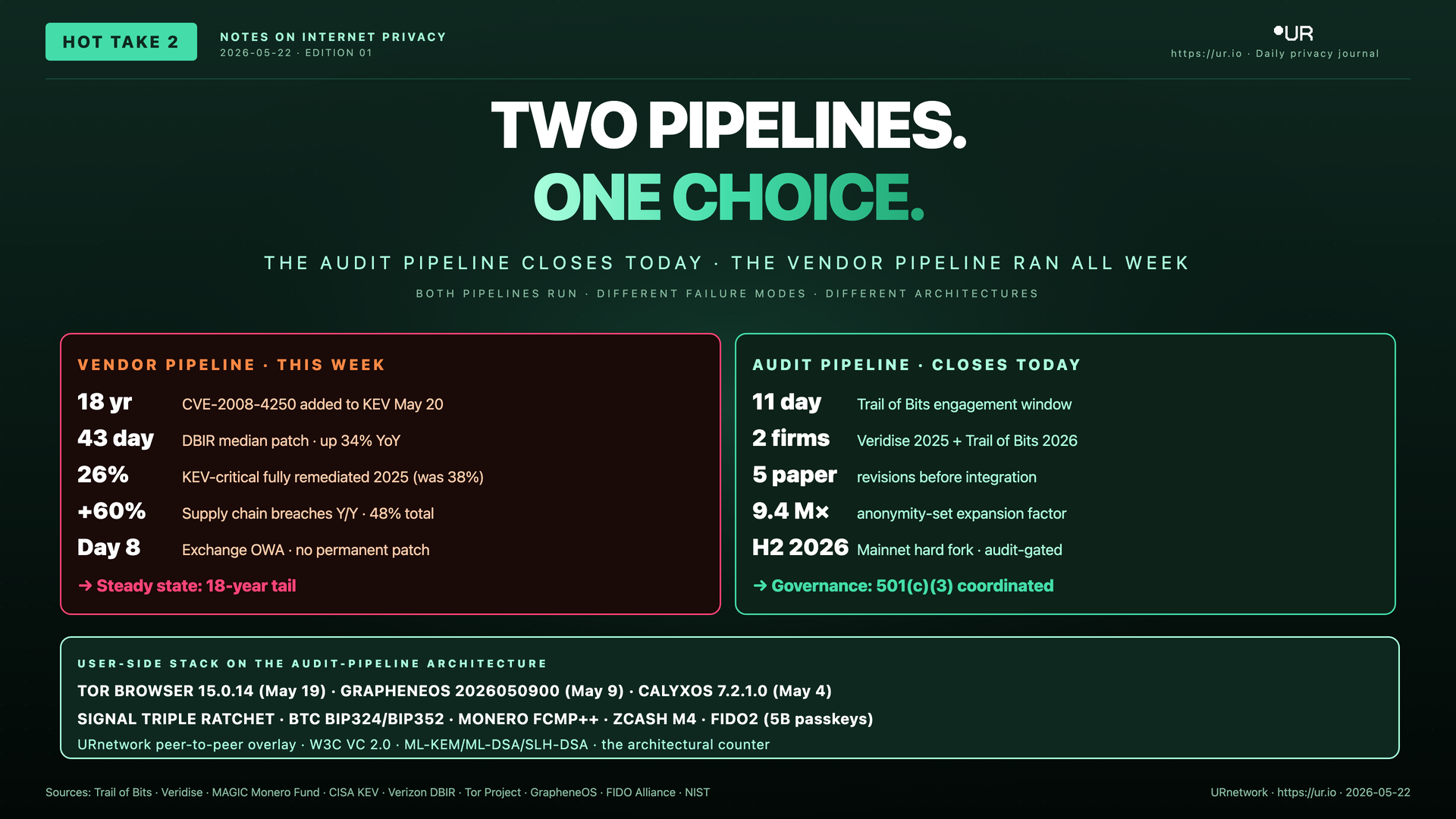 The Audit Pipeline vs The Vendor Pipeline