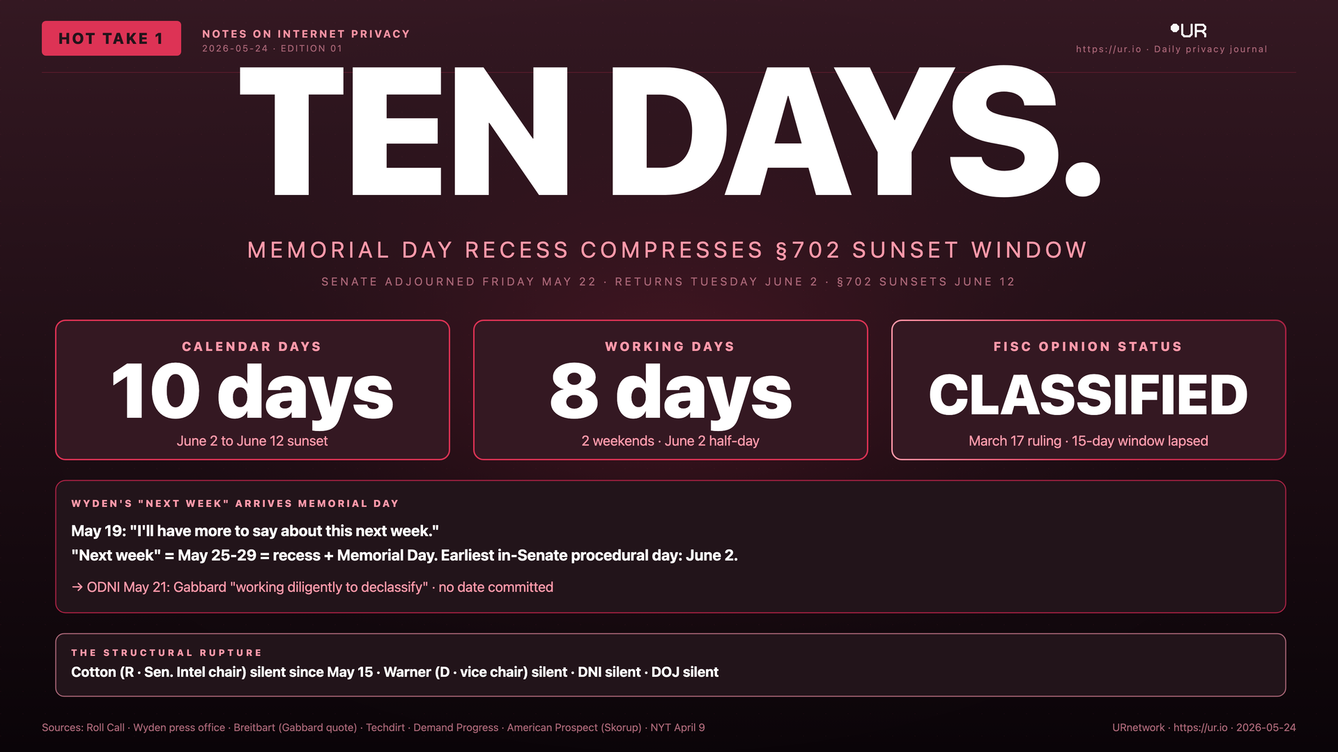Ten Days